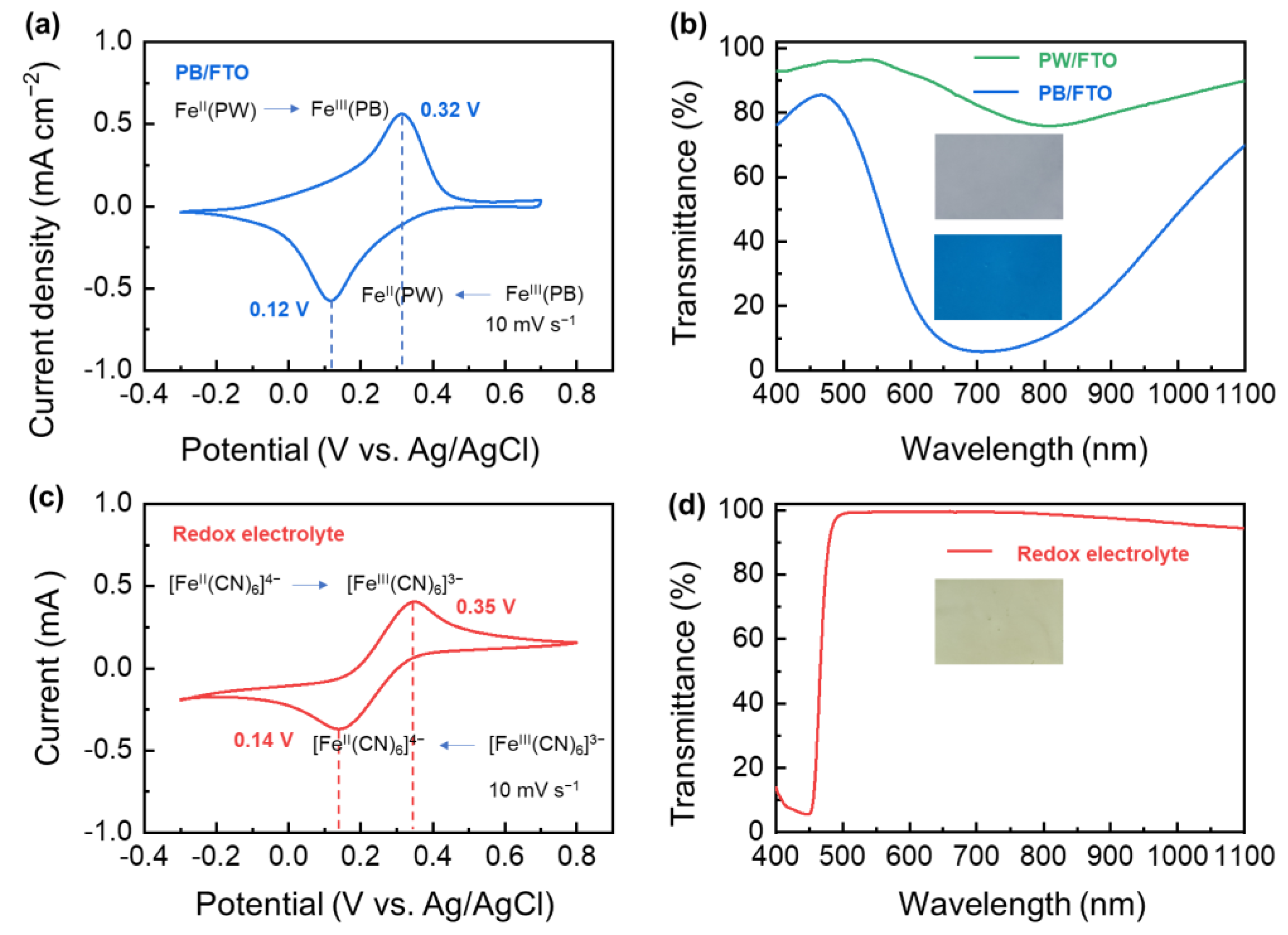 Nanomaterials 13 00213 g003
