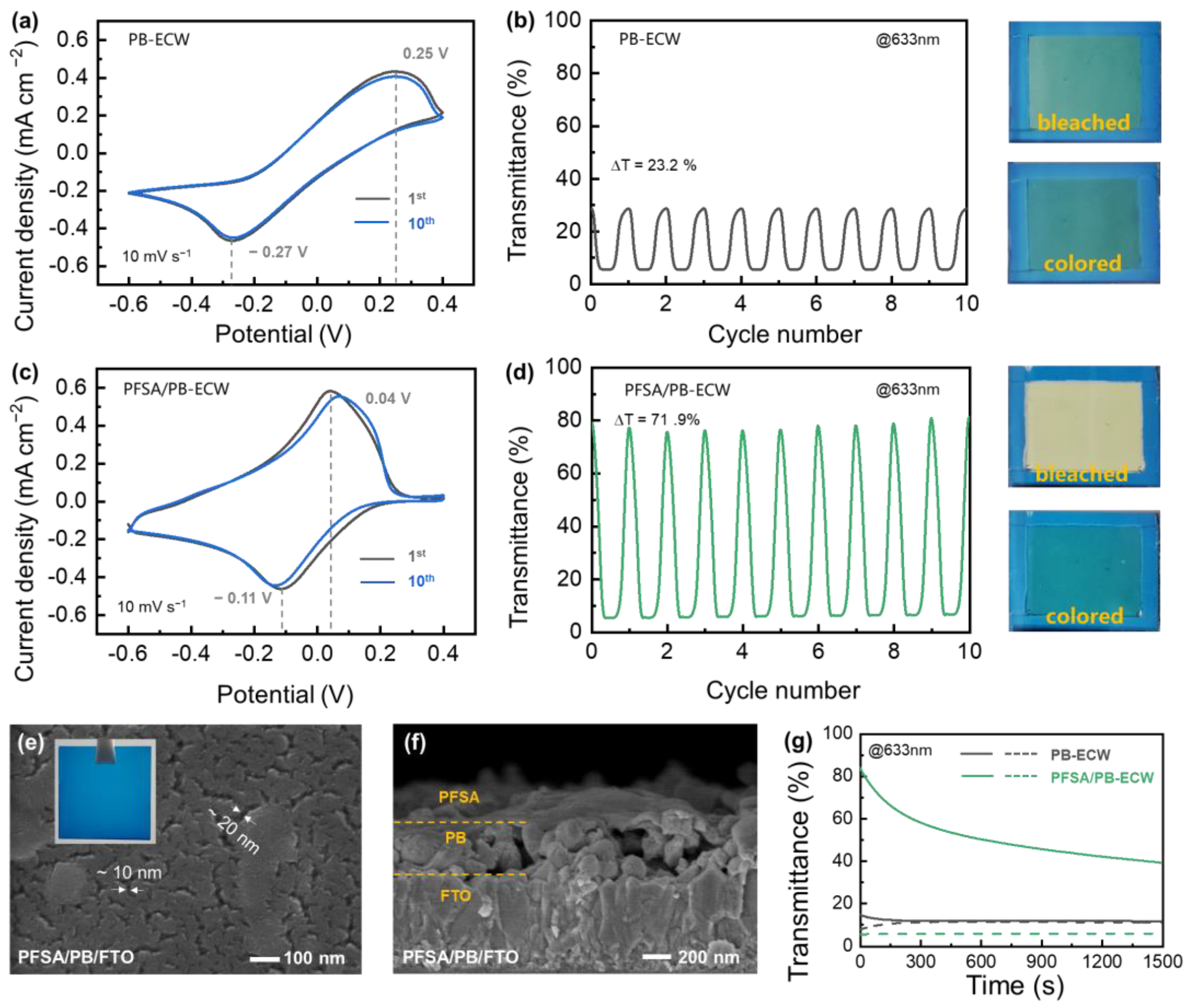 Nanomaterials 13 00213 g004