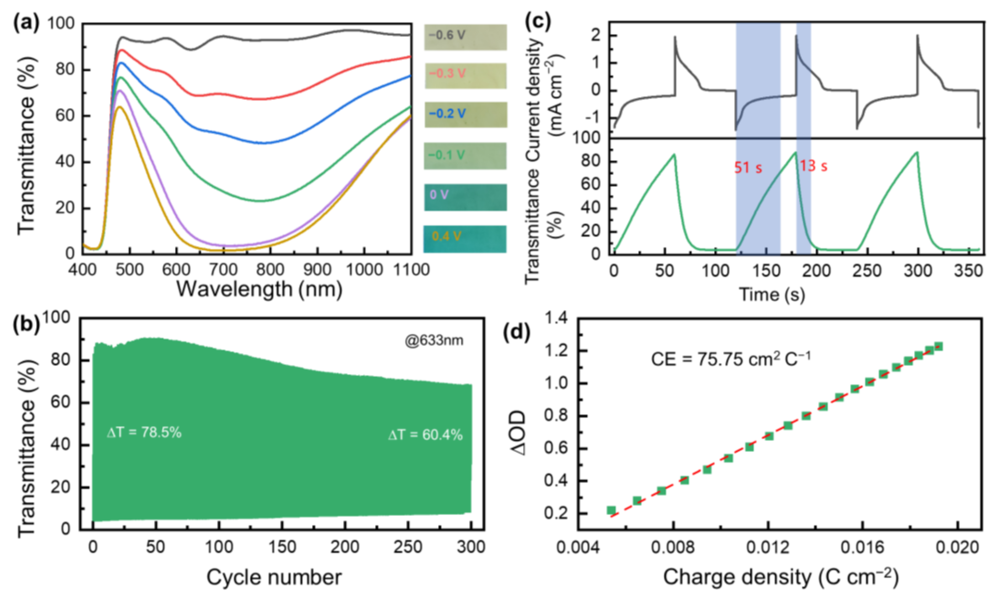 Nanomaterials 13 00213 g005