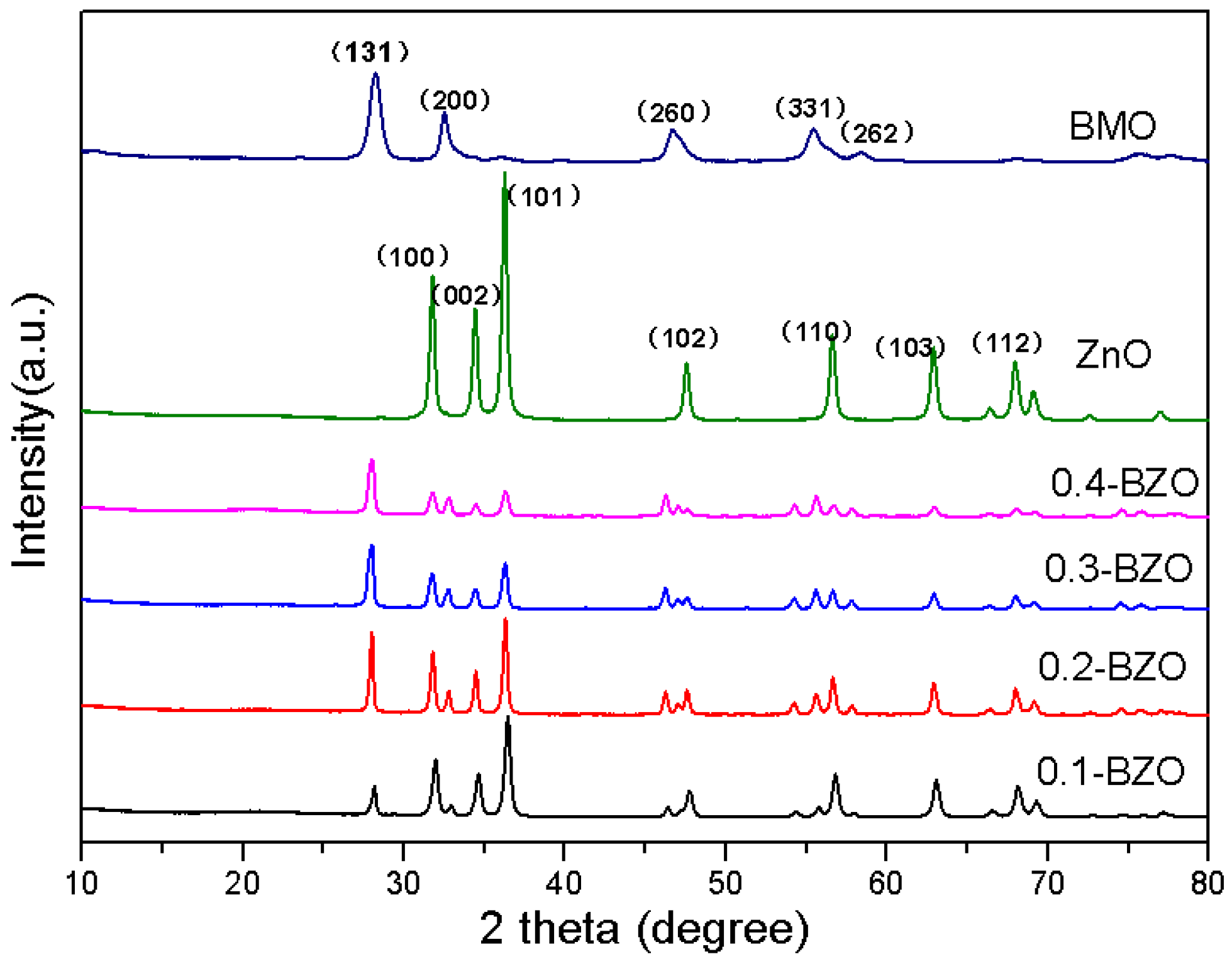 Nanomaterials 13 00214 g001
