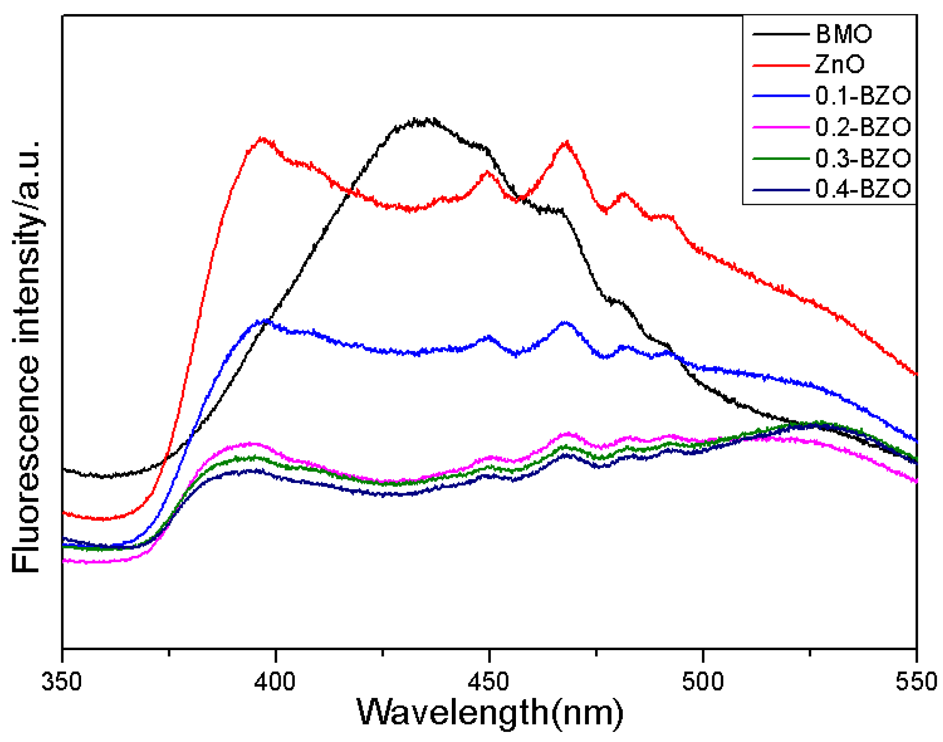 Nanomaterials 13 00214 g006