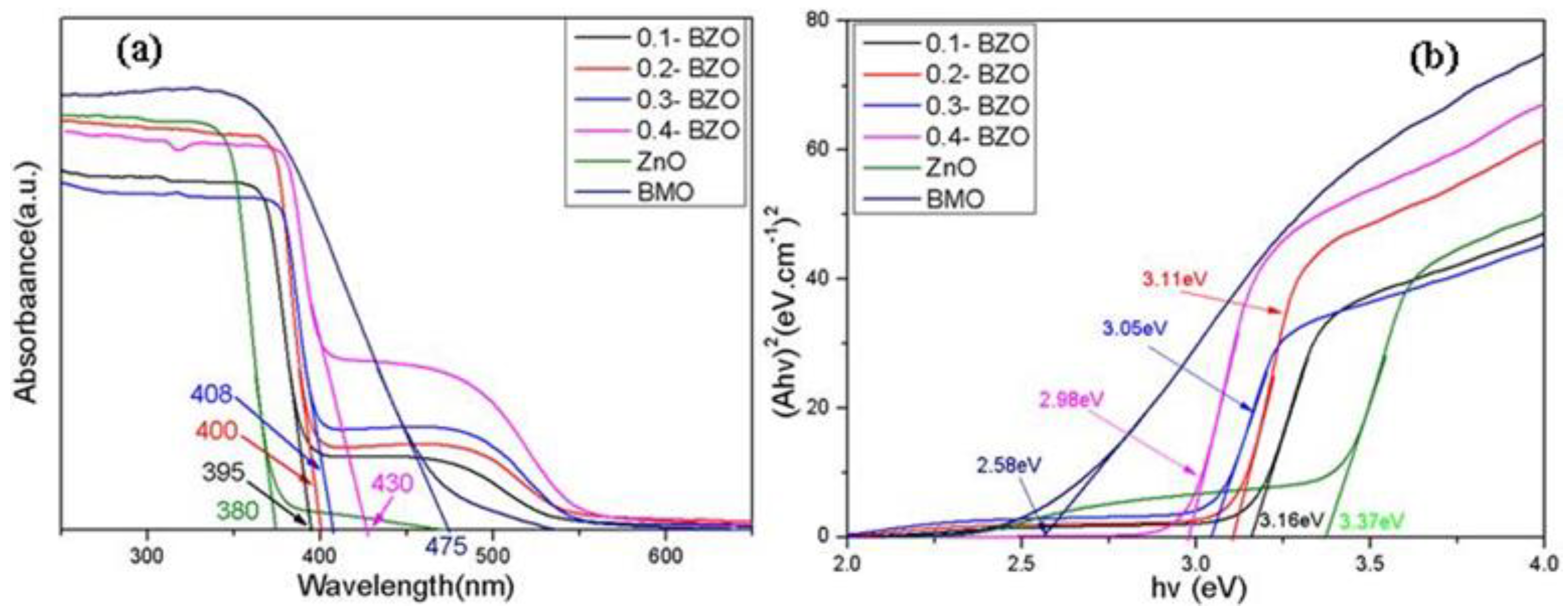 Nanomaterials 13 00214 g007
