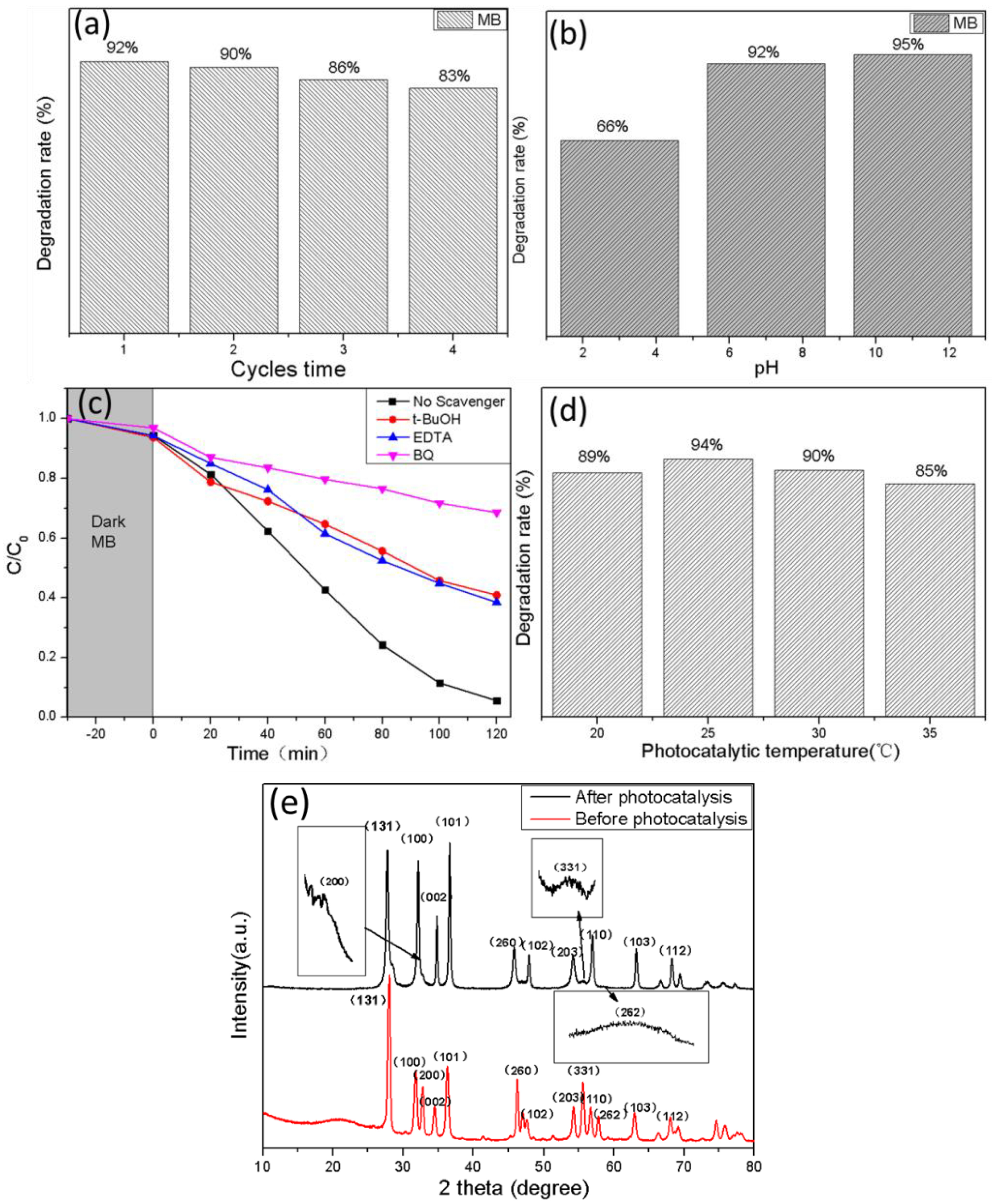 Nanomaterials 13 00214 g010