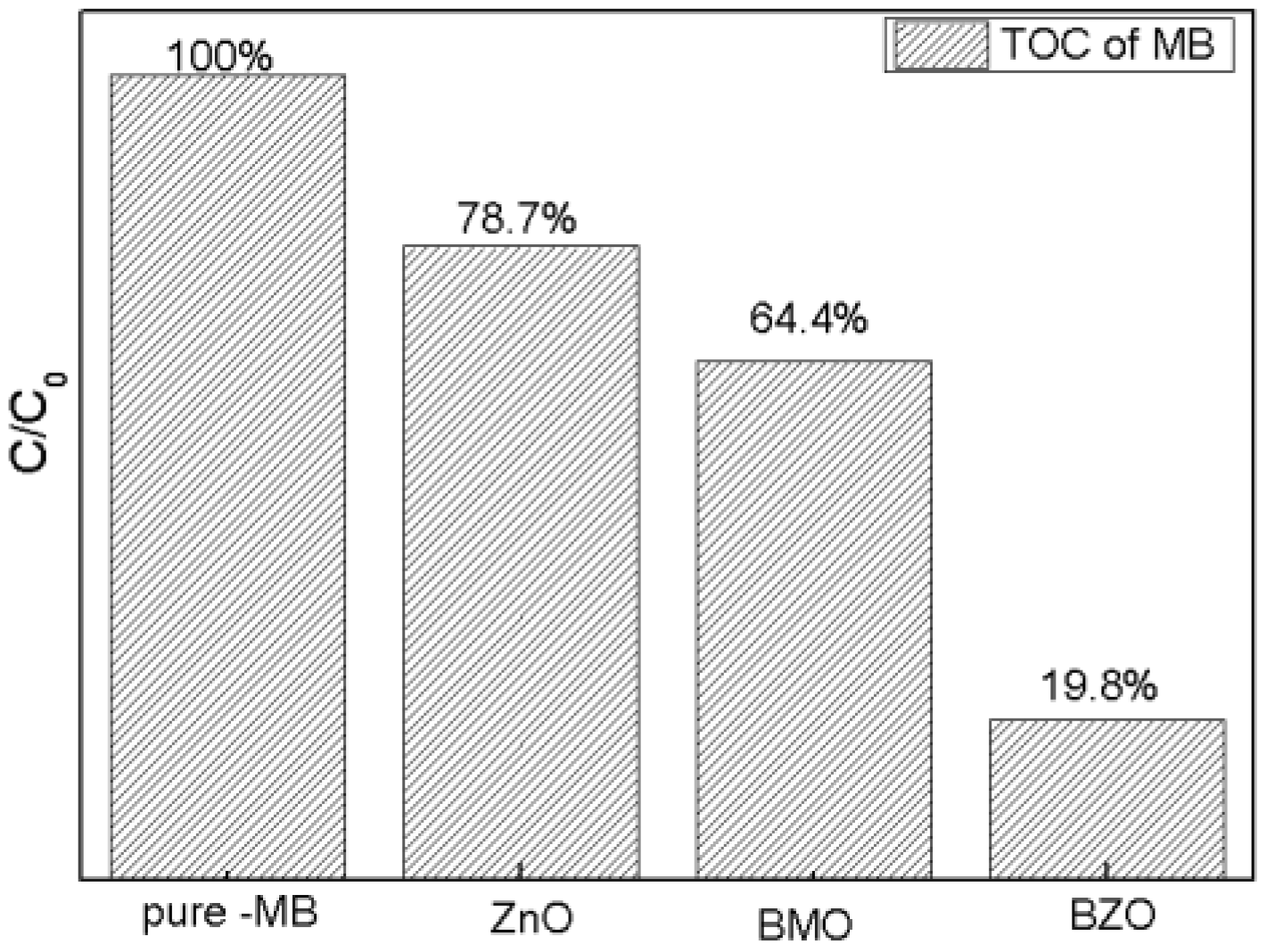 Nanomaterials 13 00214 g011