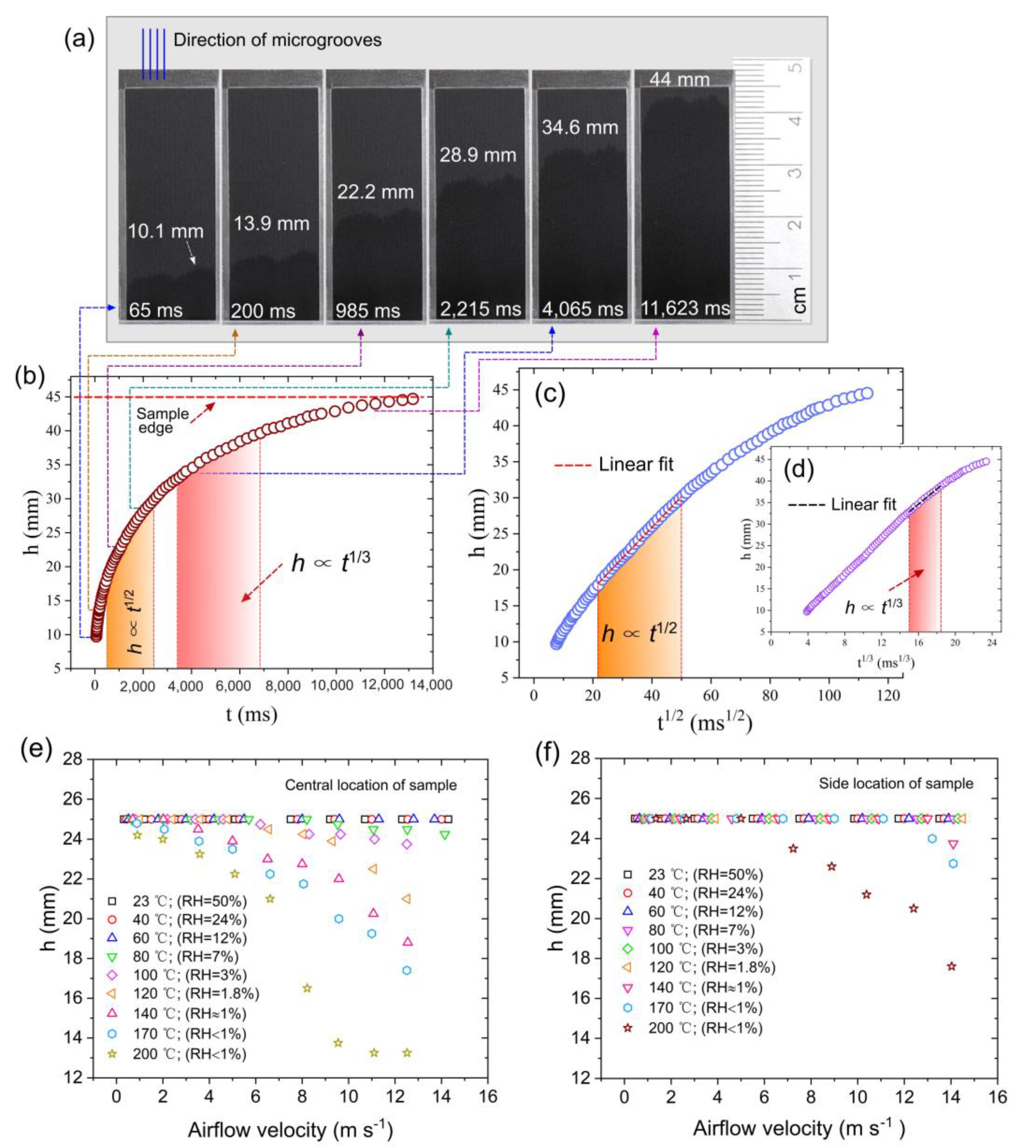 Nanomaterials 13 00218 g004
