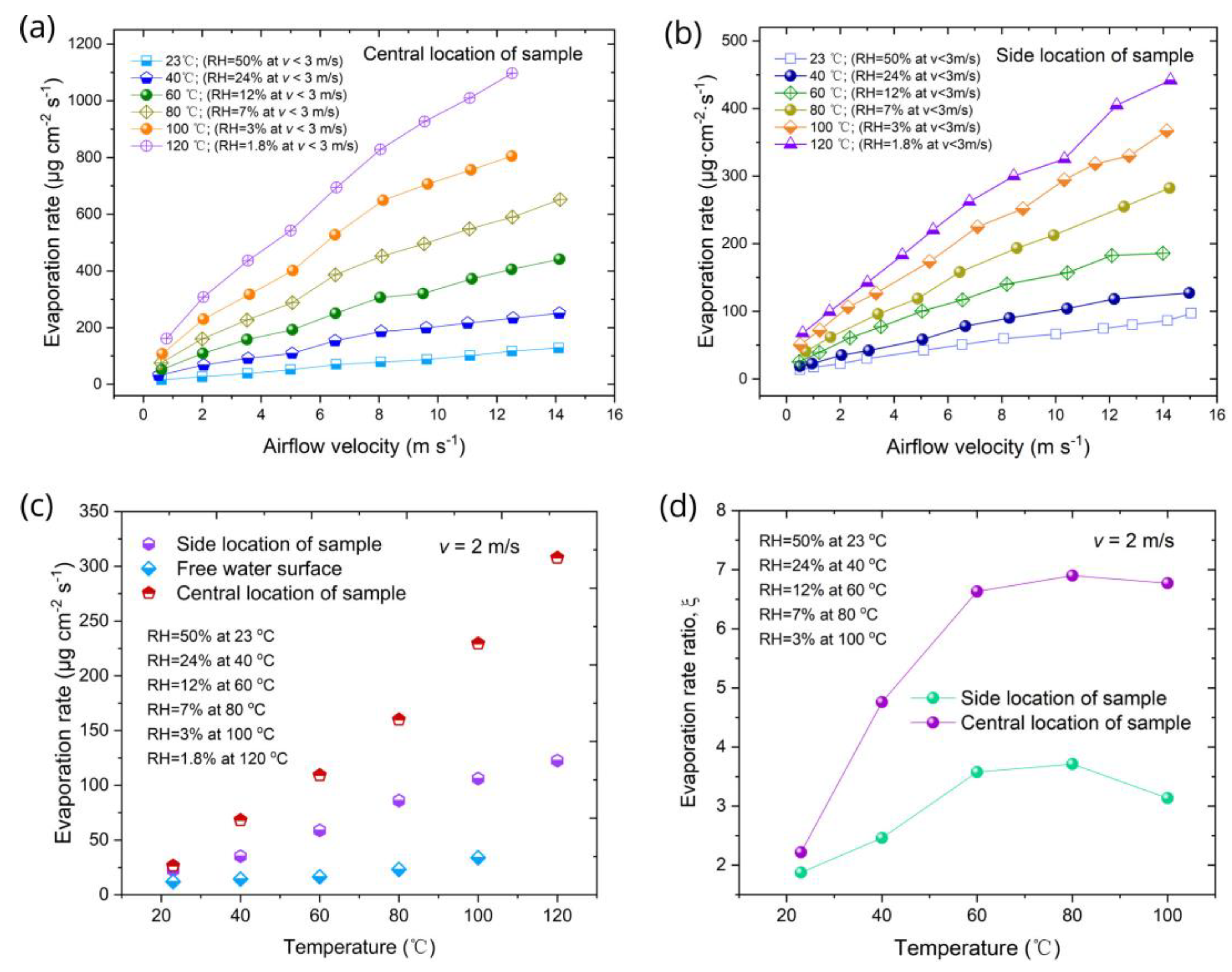 Nanomaterials 13 00218 g005