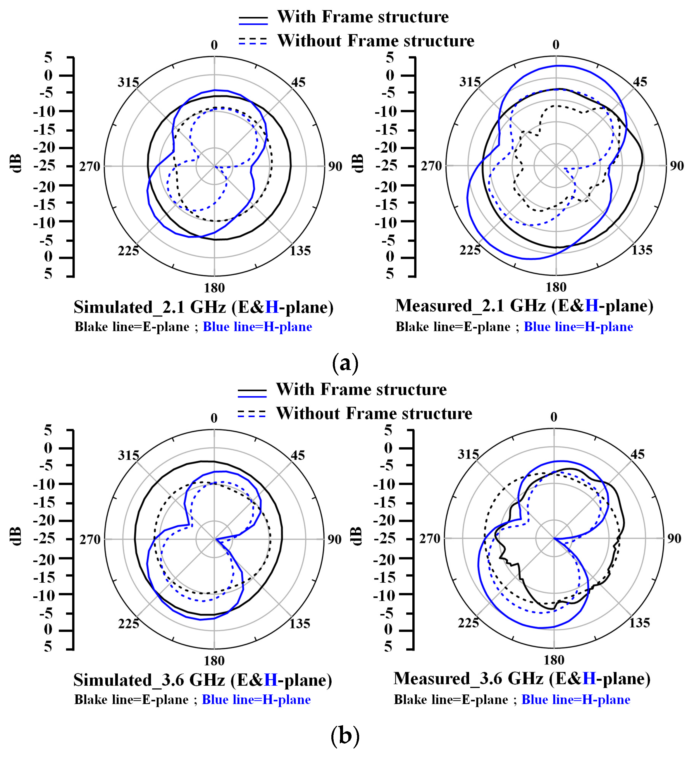 Nanomaterials 13 00221 g009
