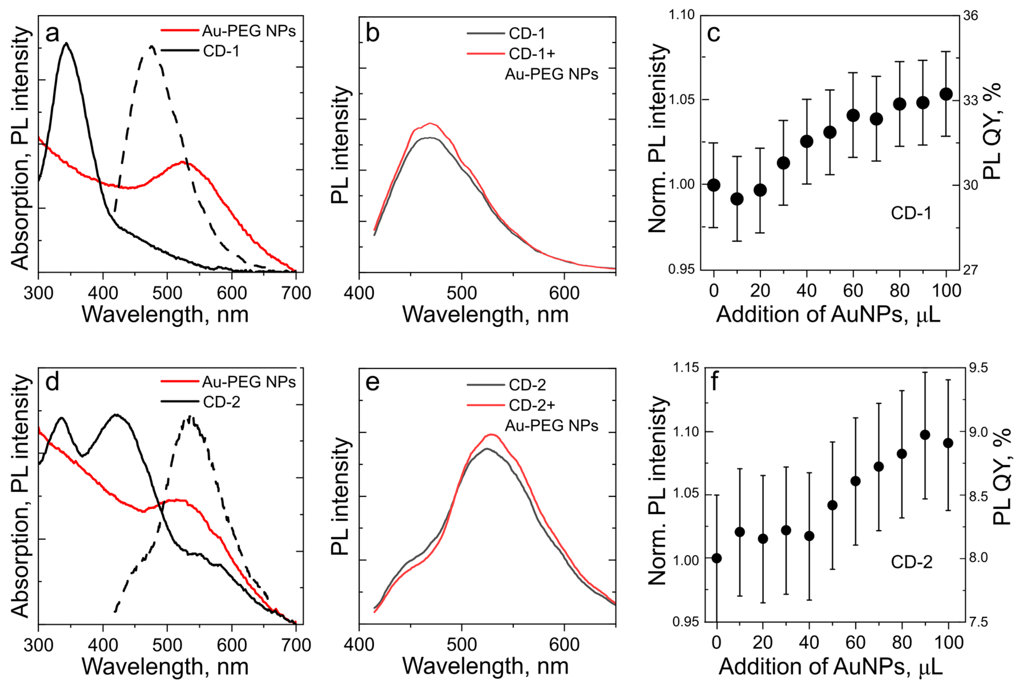 Nanomaterials 13 00223 g002