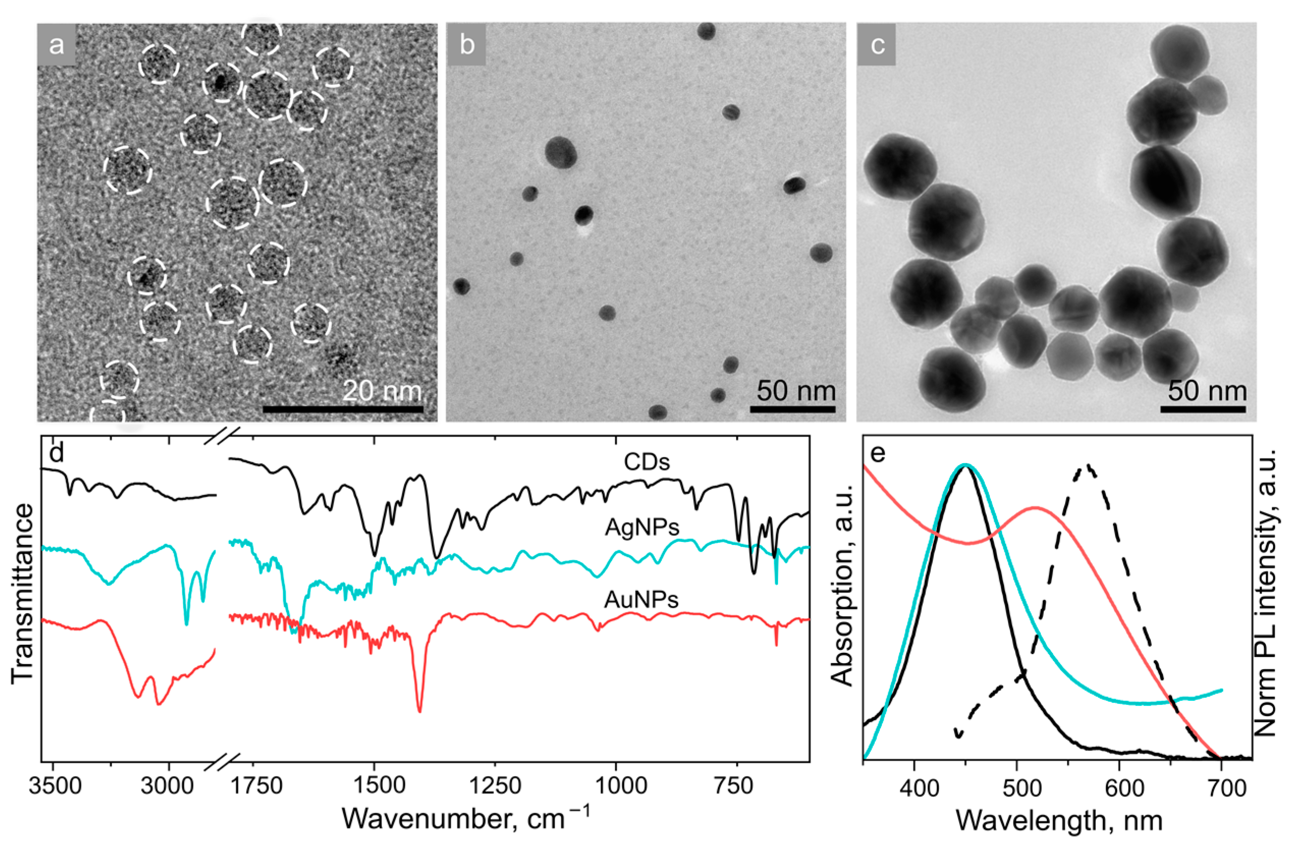 Nanomaterials 13 00223 g003