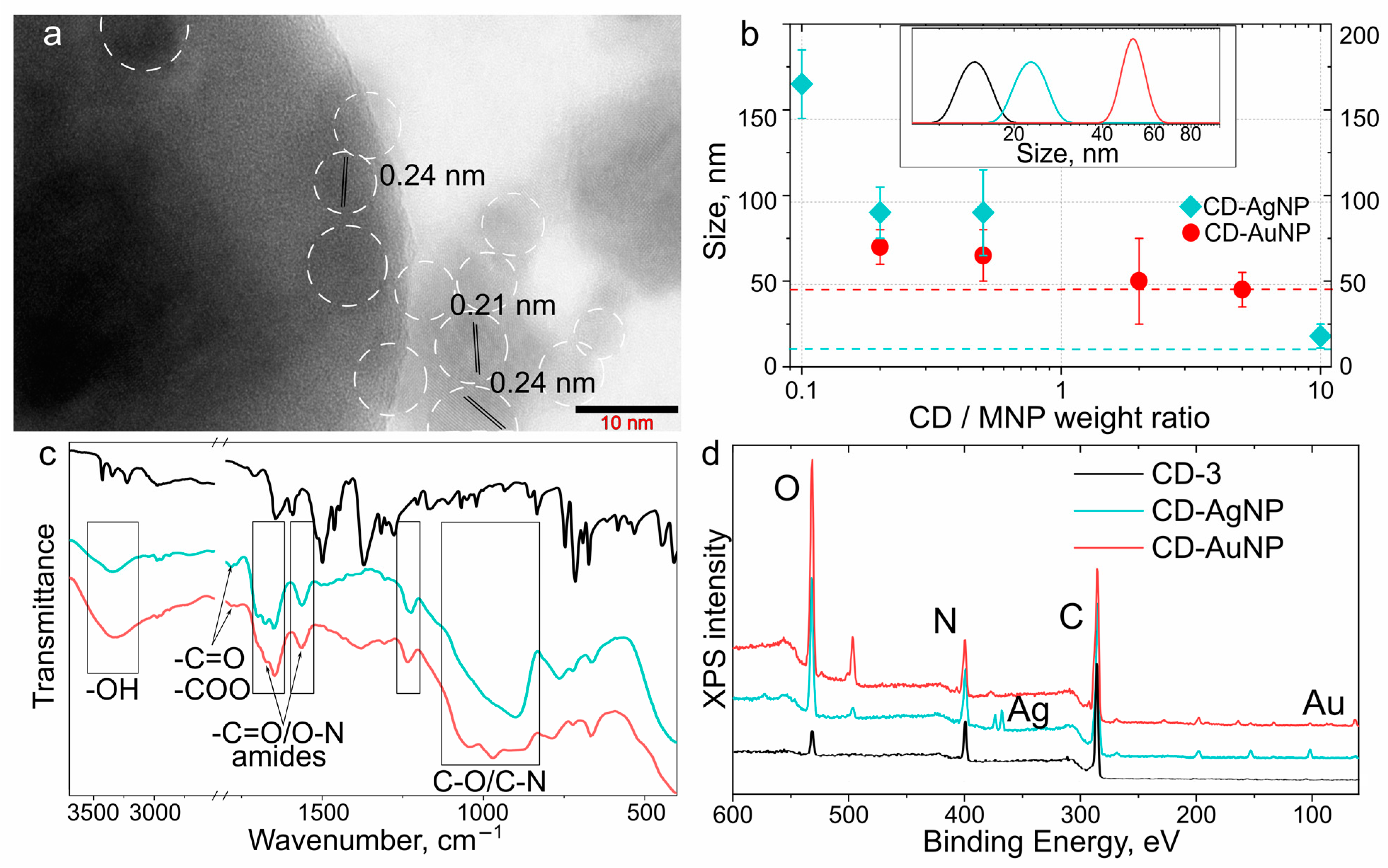 Nanomaterials 13 00223 g004
