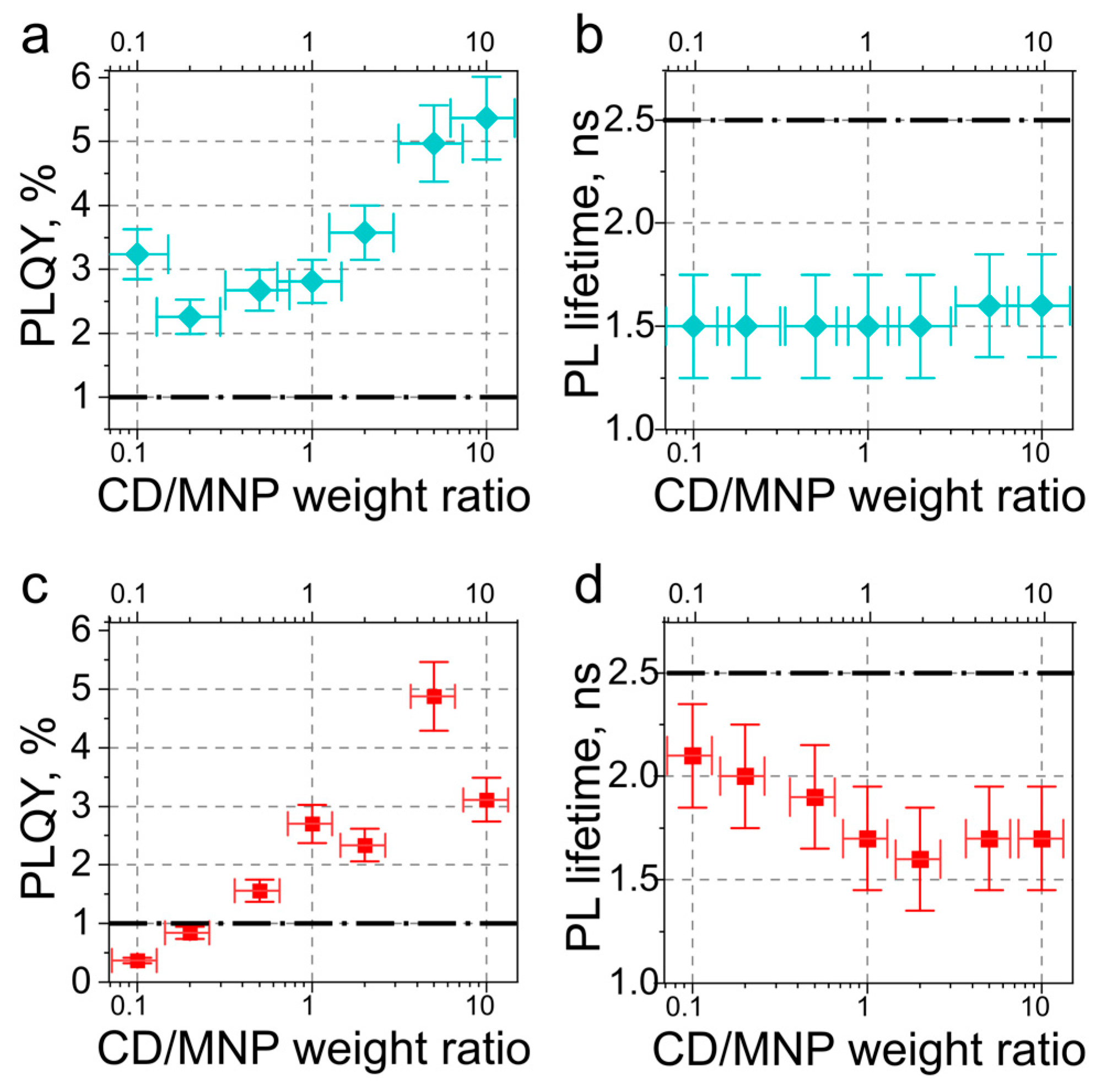 Nanomaterials 13 00223 g005