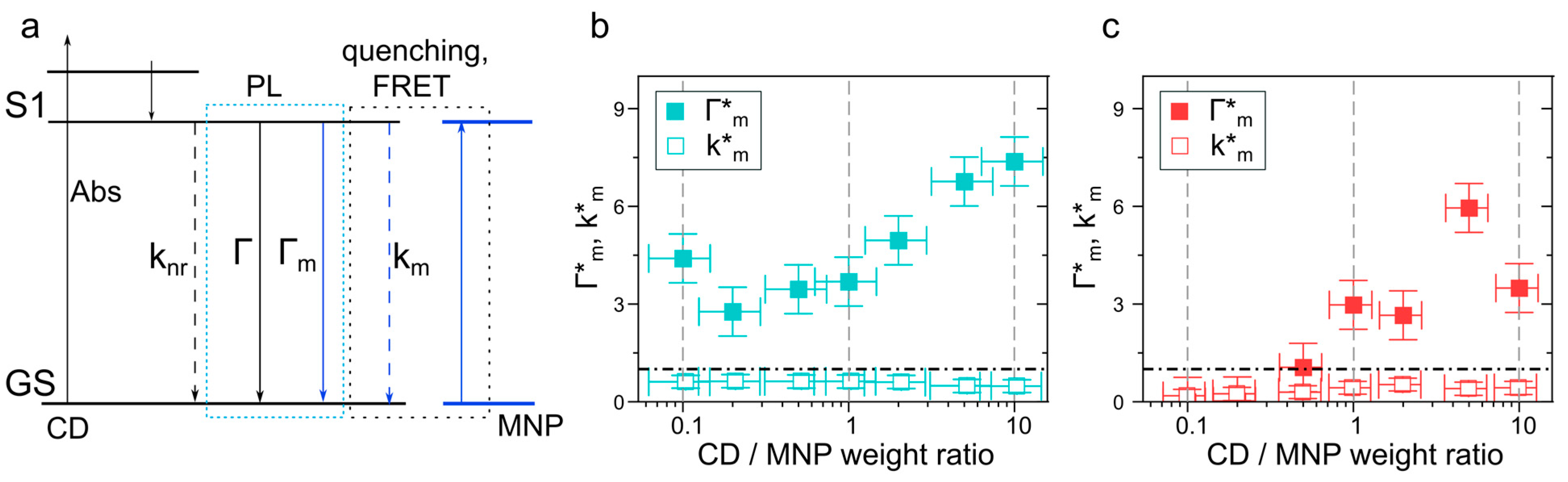 Nanomaterials 13 00223 g006
