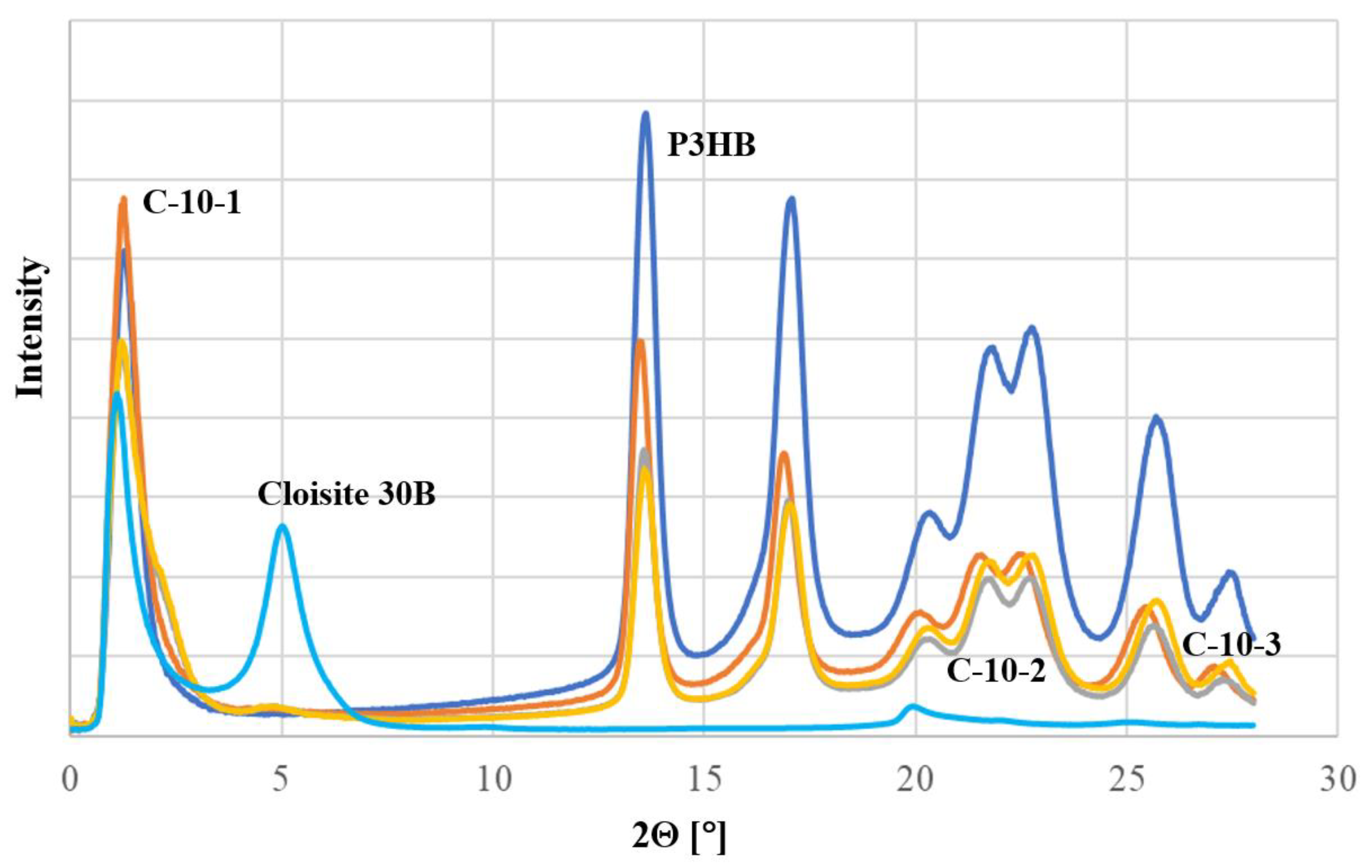 Nanomaterials 13 00225 g001 Nanomaterials 13 00225 g001