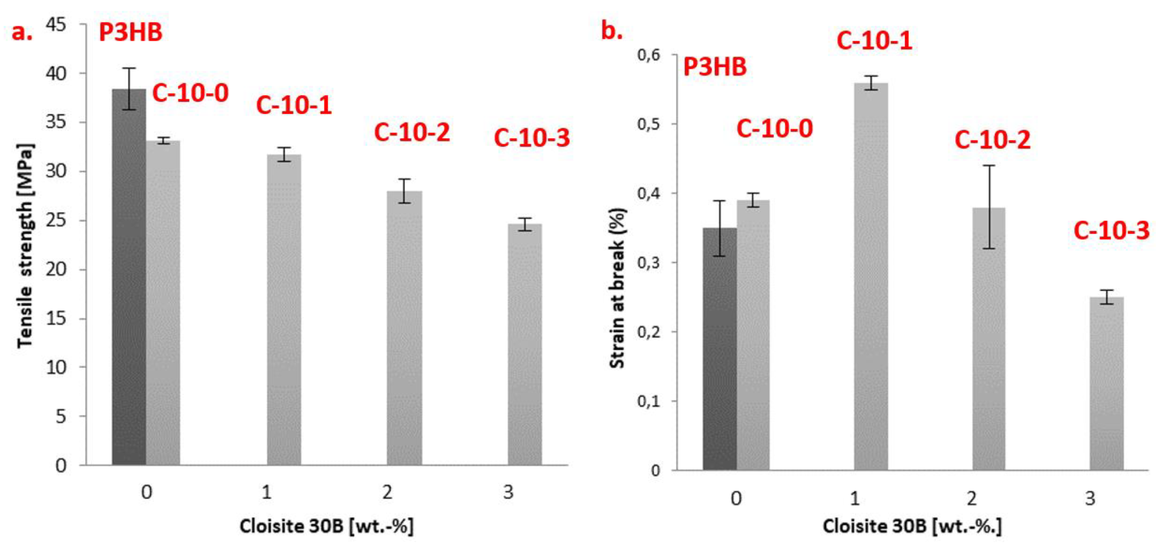Nanomaterials 13 00225 g004a Nanomaterials 13 00225 g004a