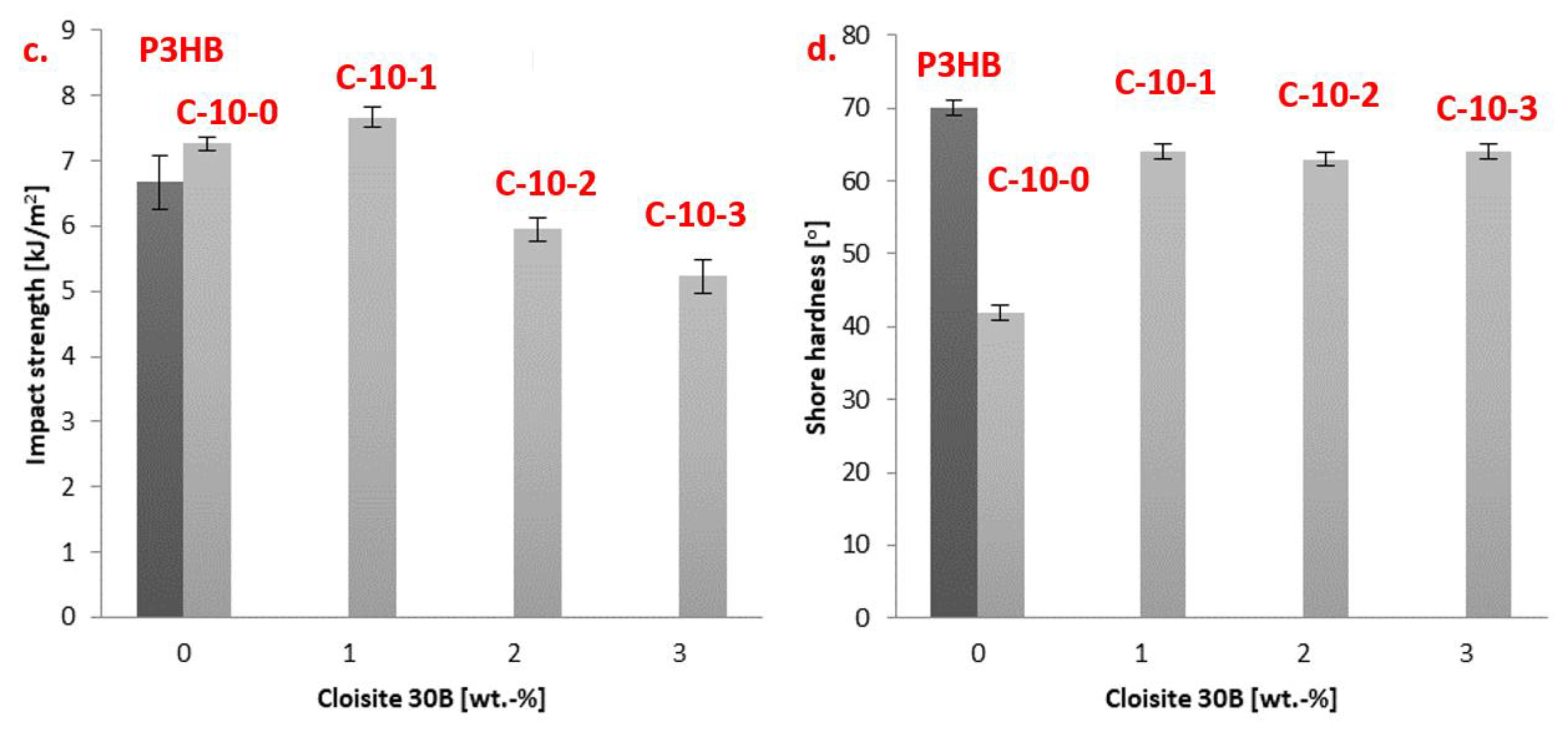 Nanomaterials 13 00225 g004b Nanomaterials 13 00225 g004b