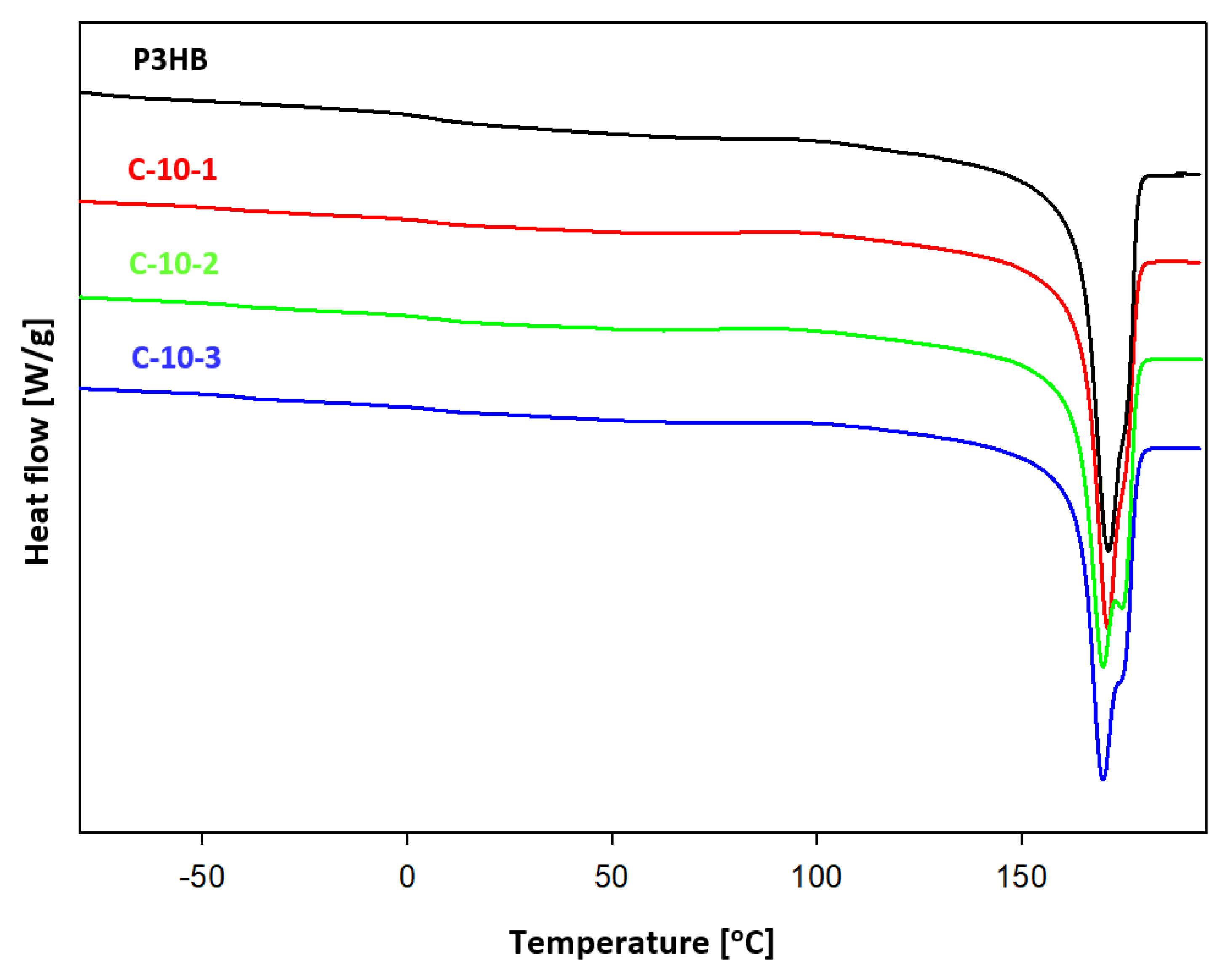 Nanomaterials 13 00225 g005 Nanomaterials 13 00225 g005