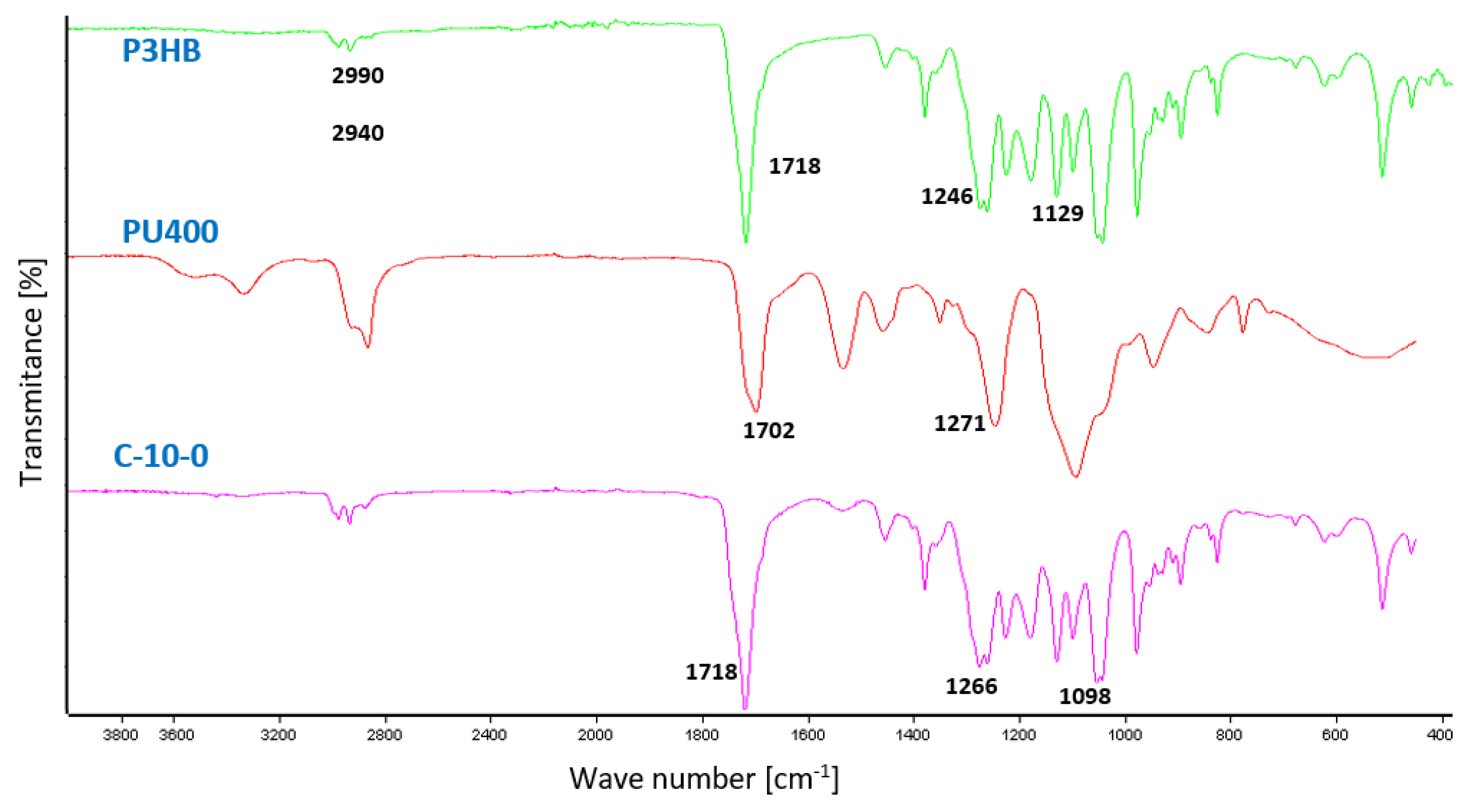Nanomaterials 13 00225 g008 Nanomaterials 13 00225 g008