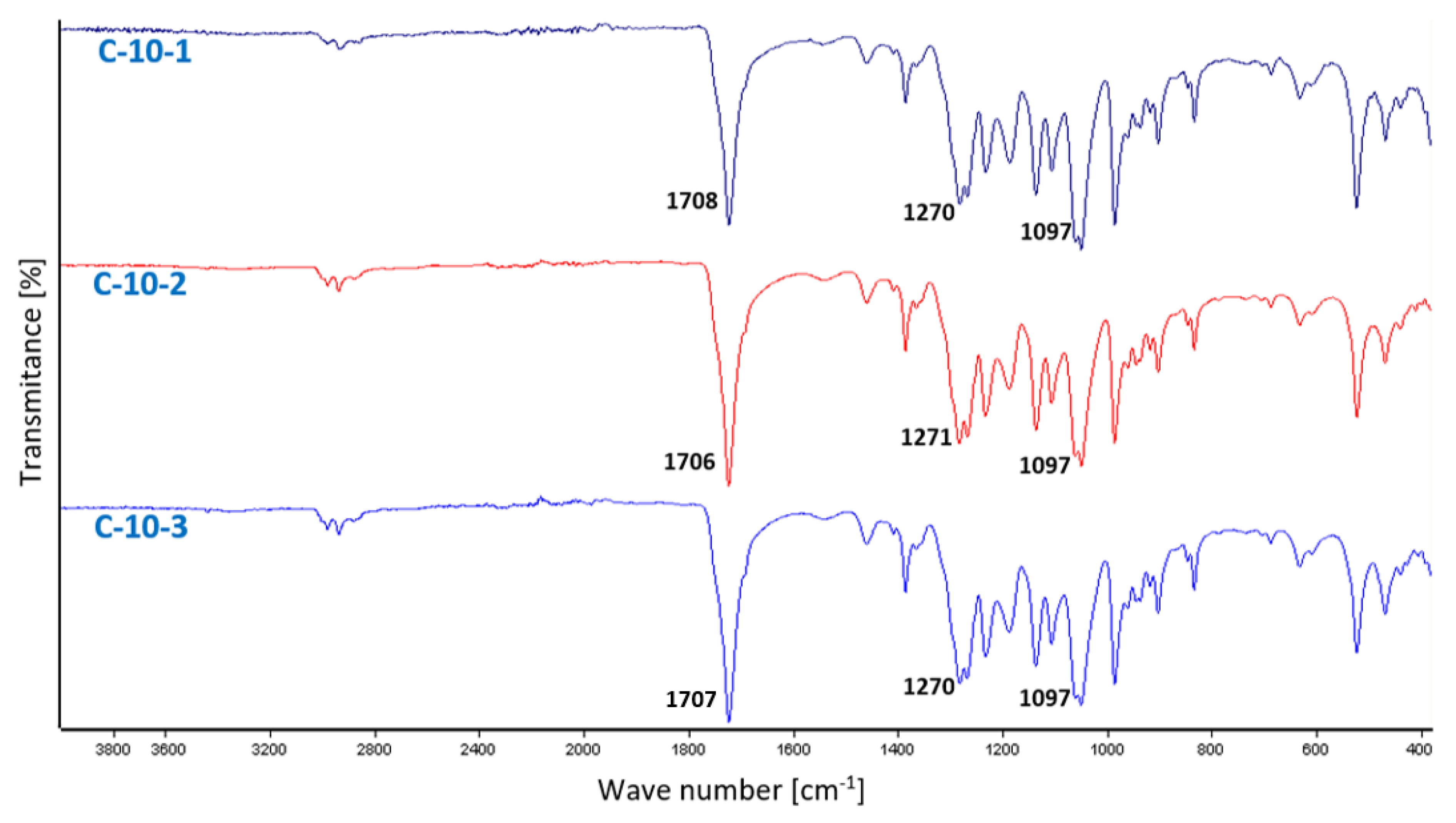 Nanomaterials 13 00225 g009 Nanomaterials 13 00225 g009