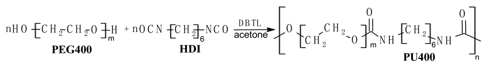 Nanomaterials 13 00225 i001 Nanomaterials 13 00225 i001