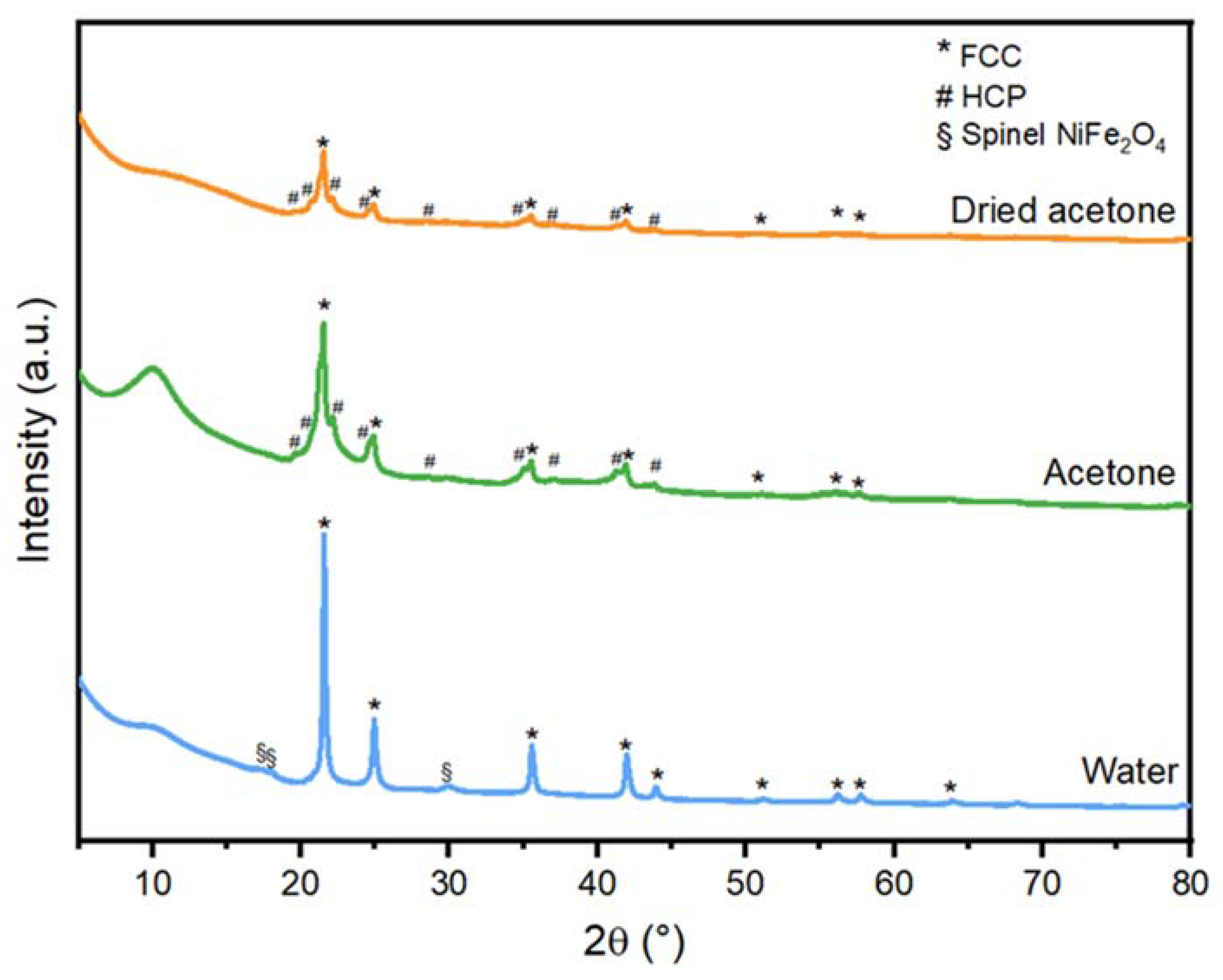 Nanomaterials 13 00227 g002 Nanomaterials 13 00227 g002