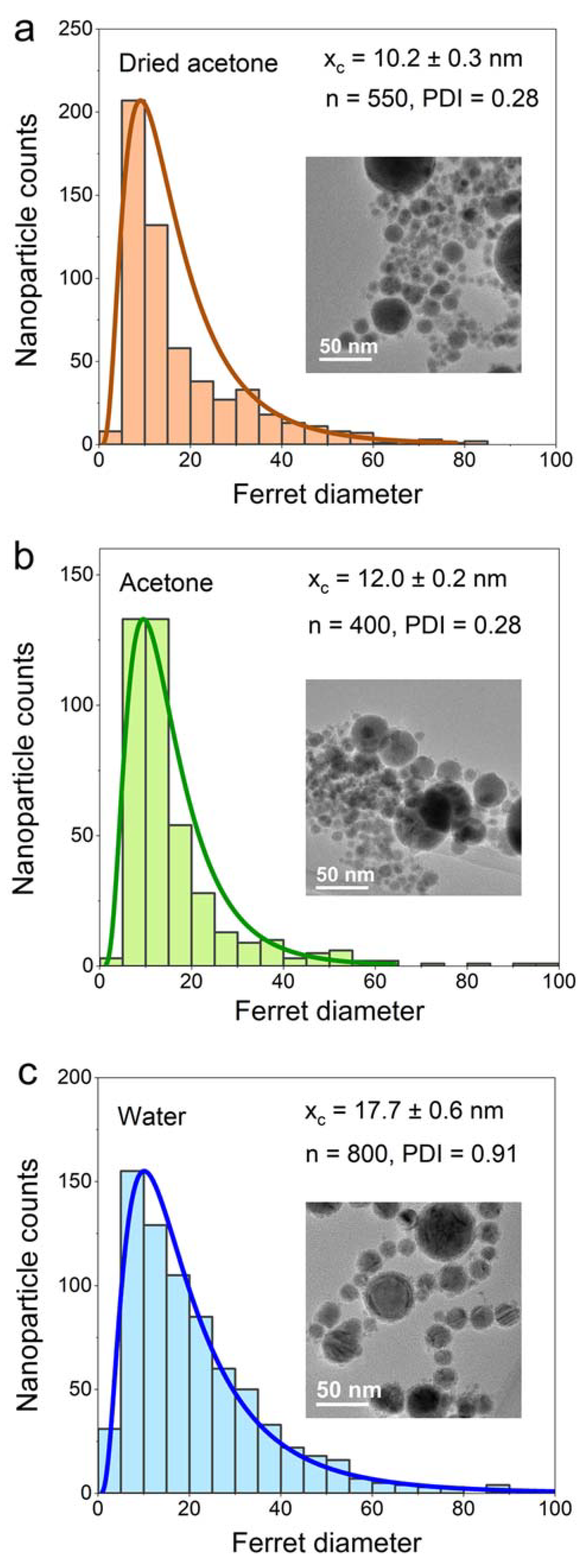 Nanomaterials 13 00227 g004 Nanomaterials 13 00227 g004