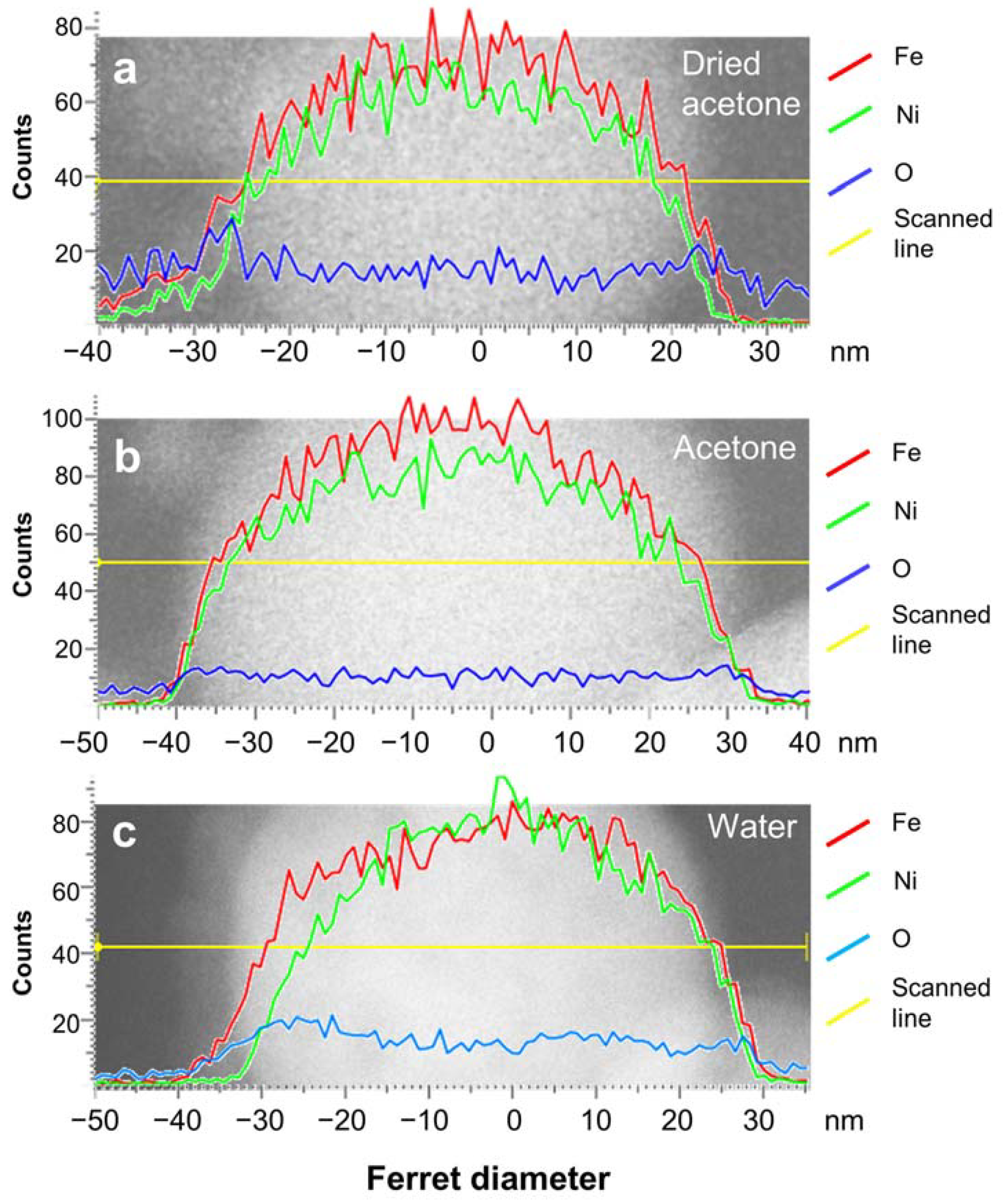Nanomaterials 13 00227 g005 Nanomaterials 13 00227 g005