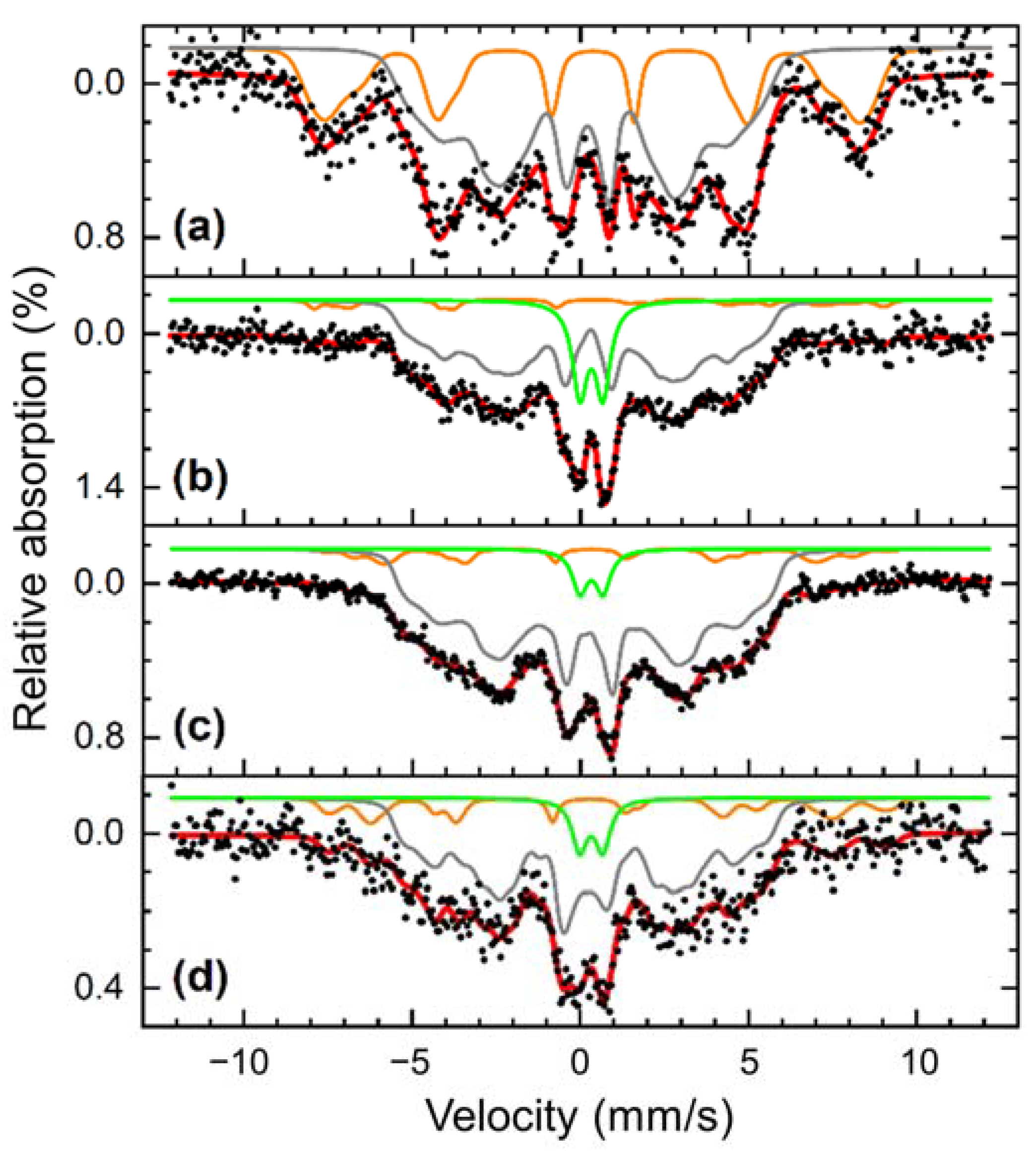 Nanomaterials 13 00227 g006 Nanomaterials 13 00227 g006