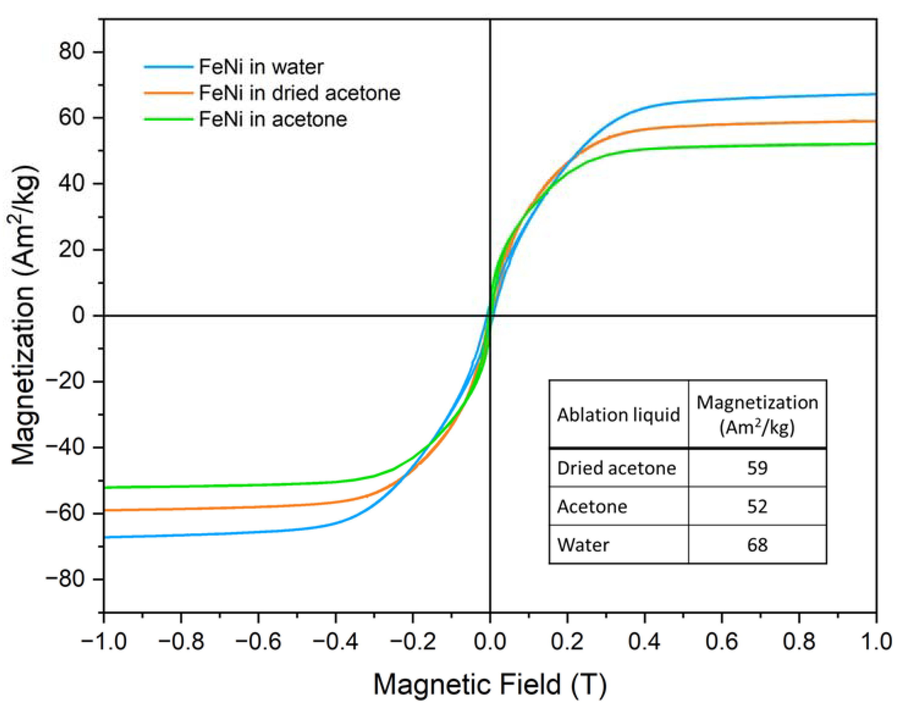 Nanomaterials 13 00227 g007 Nanomaterials 13 00227 g007