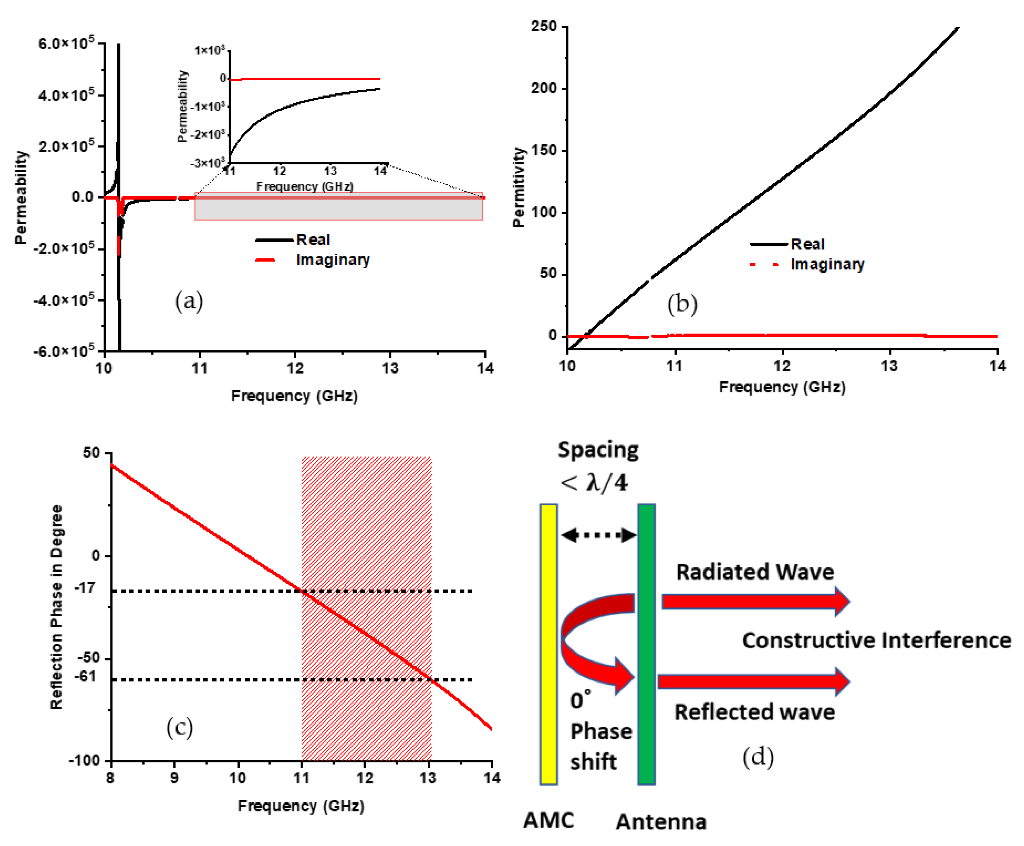 Nanomaterials 13 00228 g002