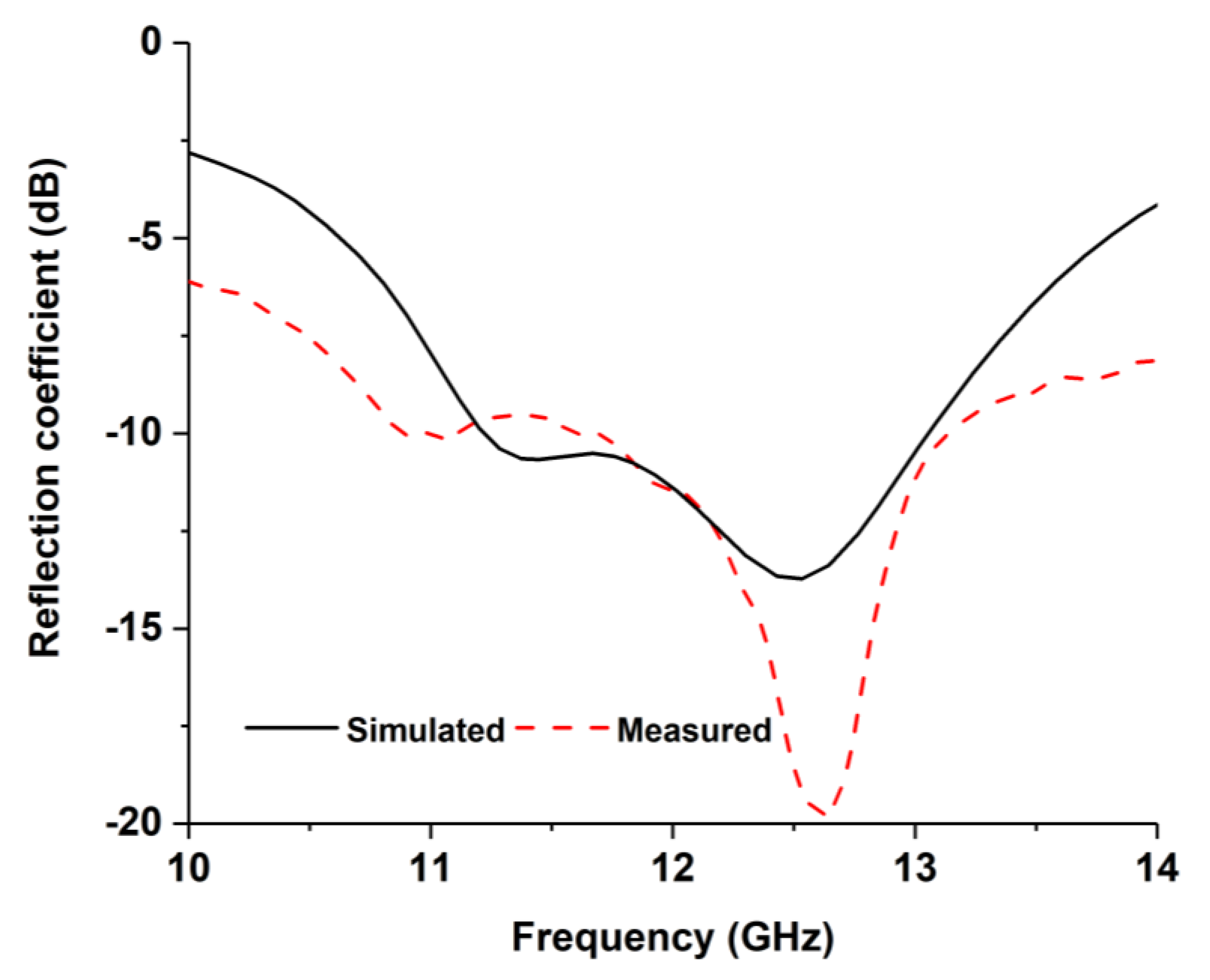 Nanomaterials 13 00228 g003