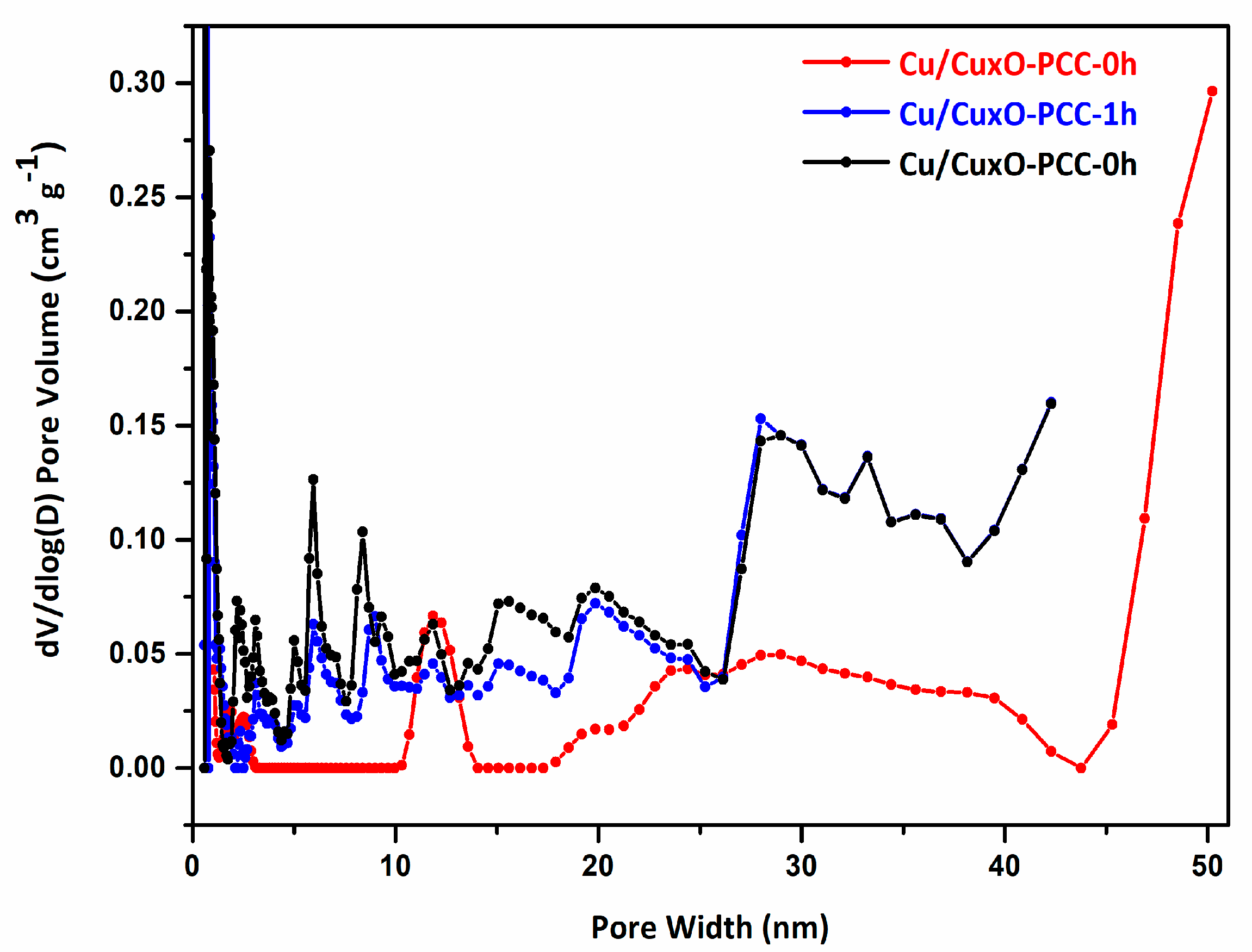 Nanomaterials 13 00230 g006