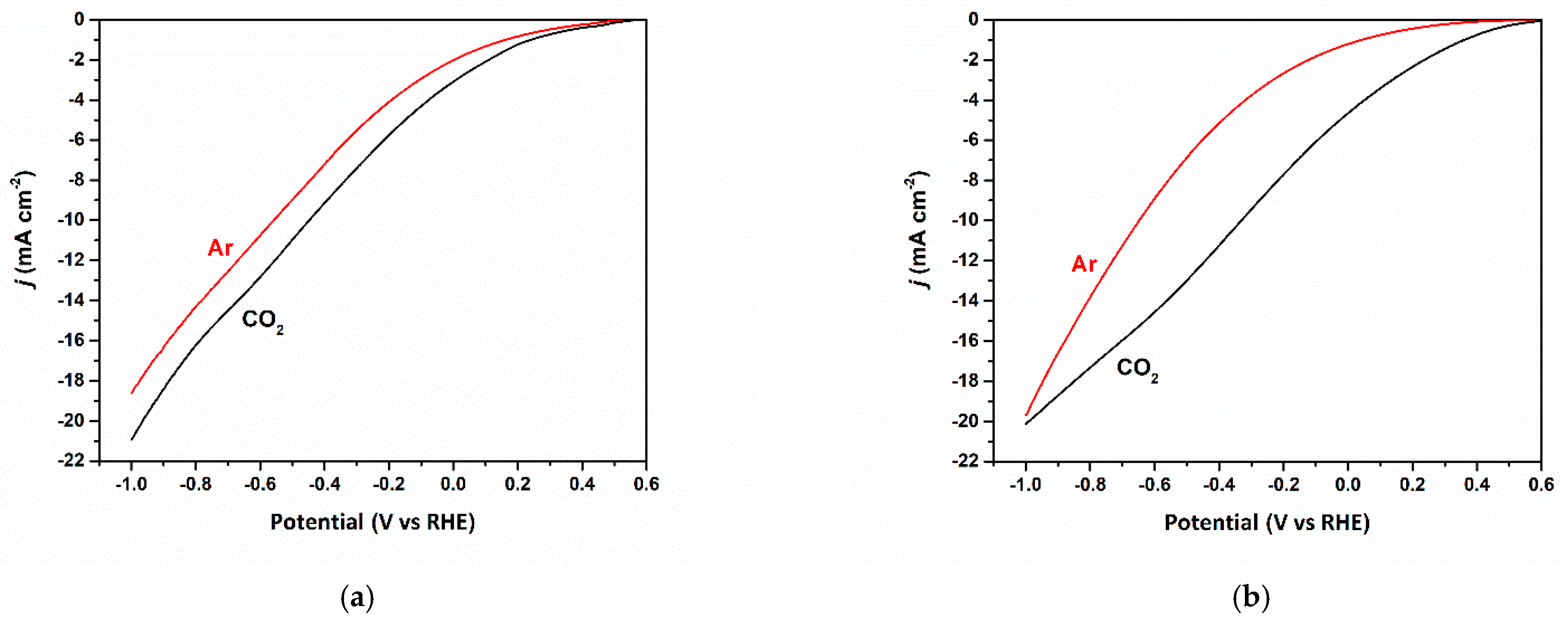 Nanomaterials 13 00230 g007a