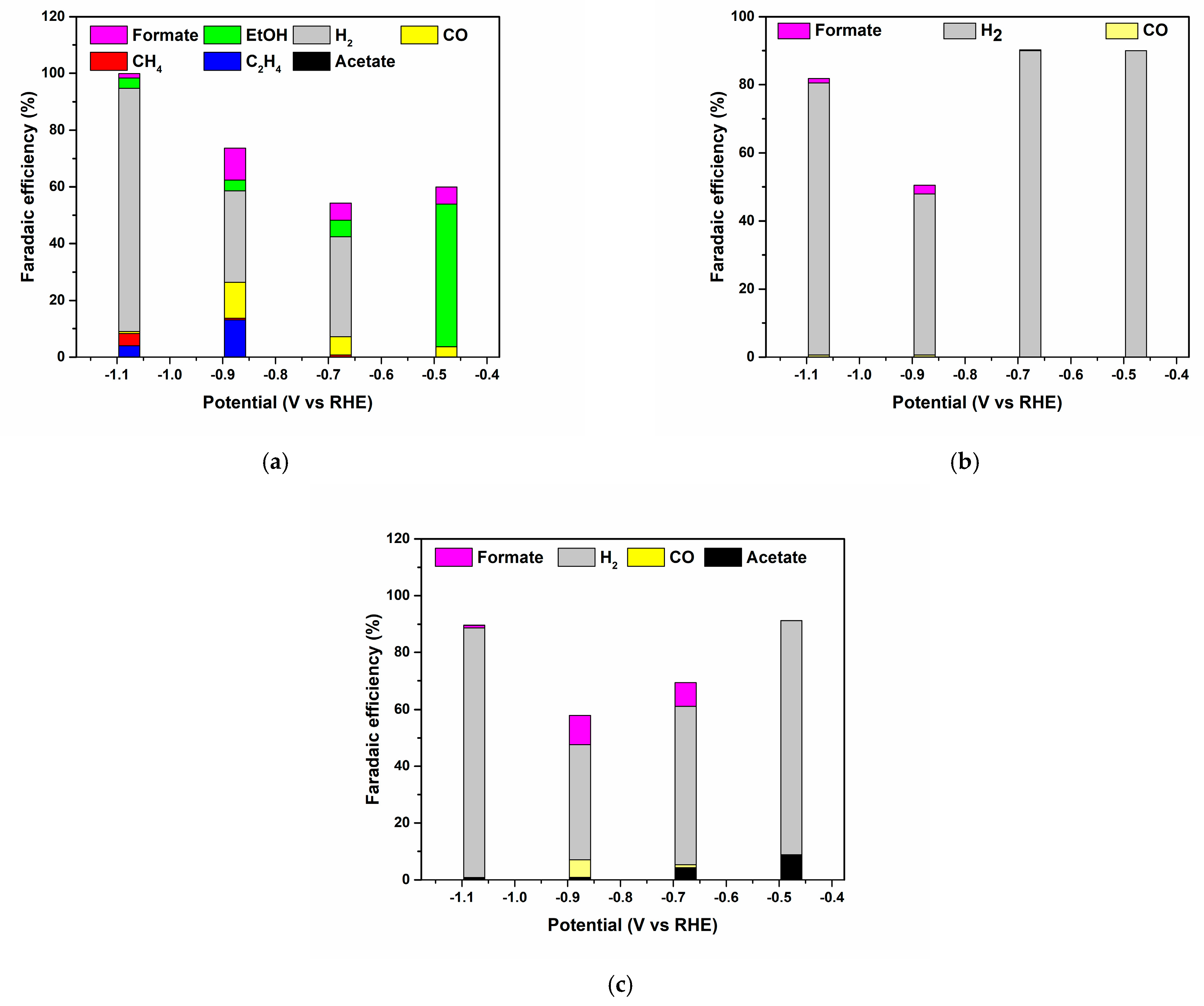 Nanomaterials 13 00230 g008