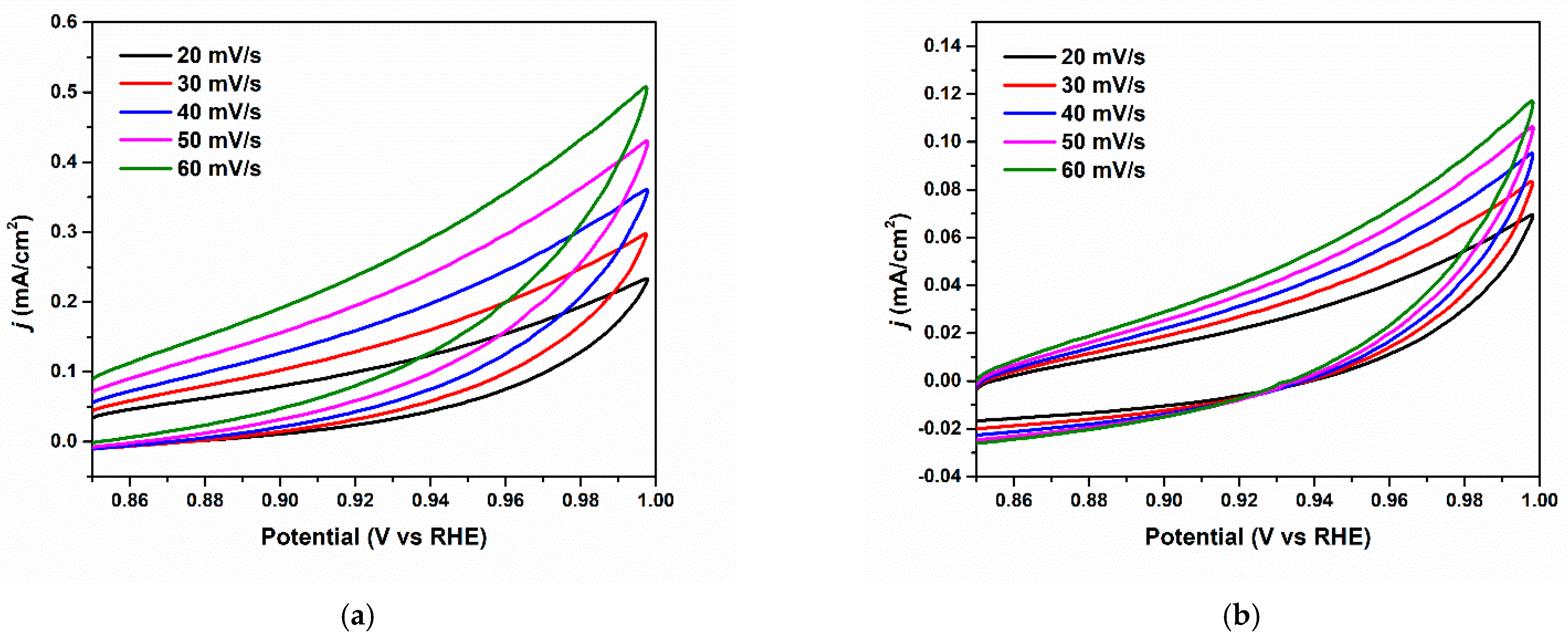 Nanomaterials 13 00230 g010a