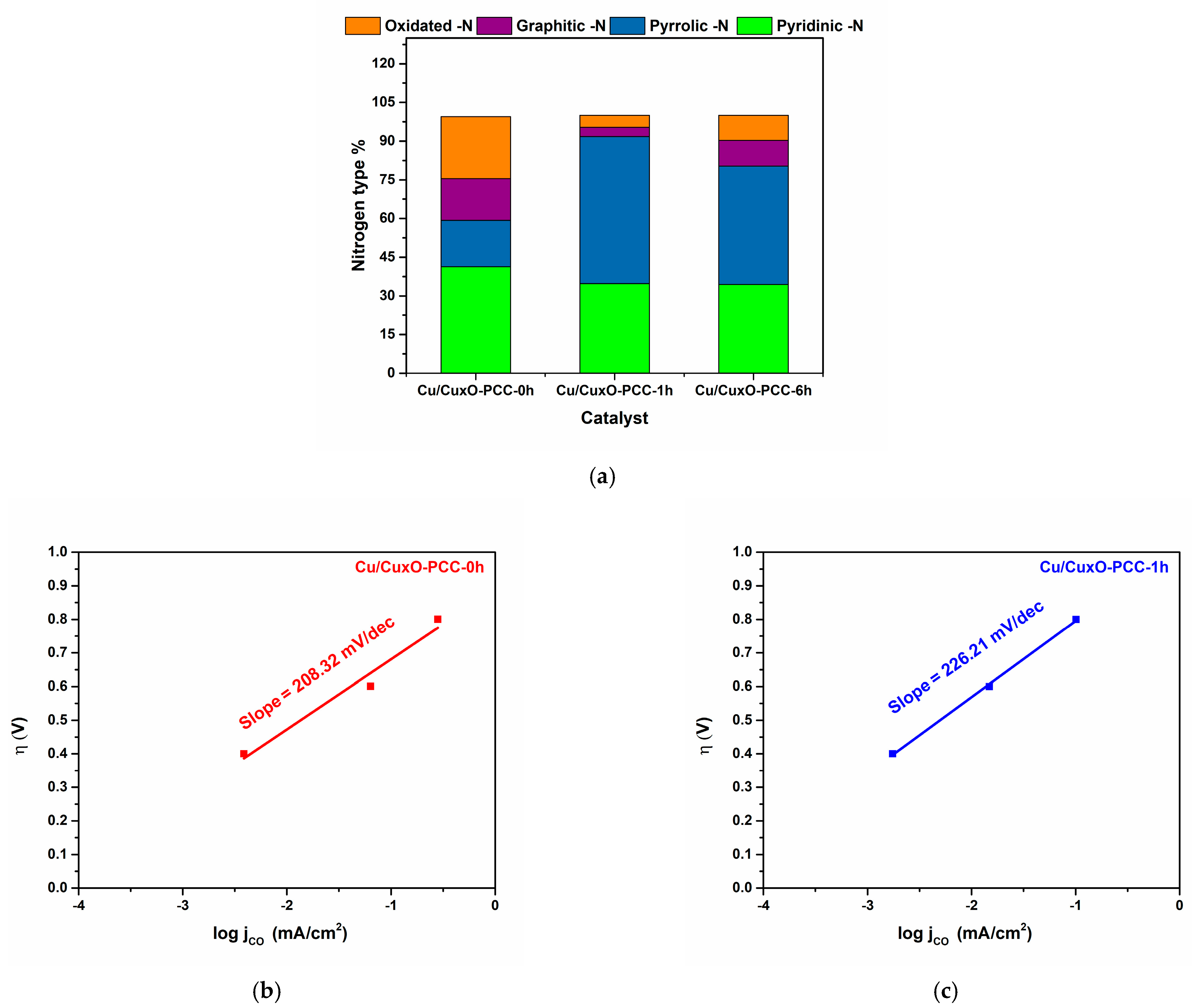 Nanomaterials 13 00230 g011