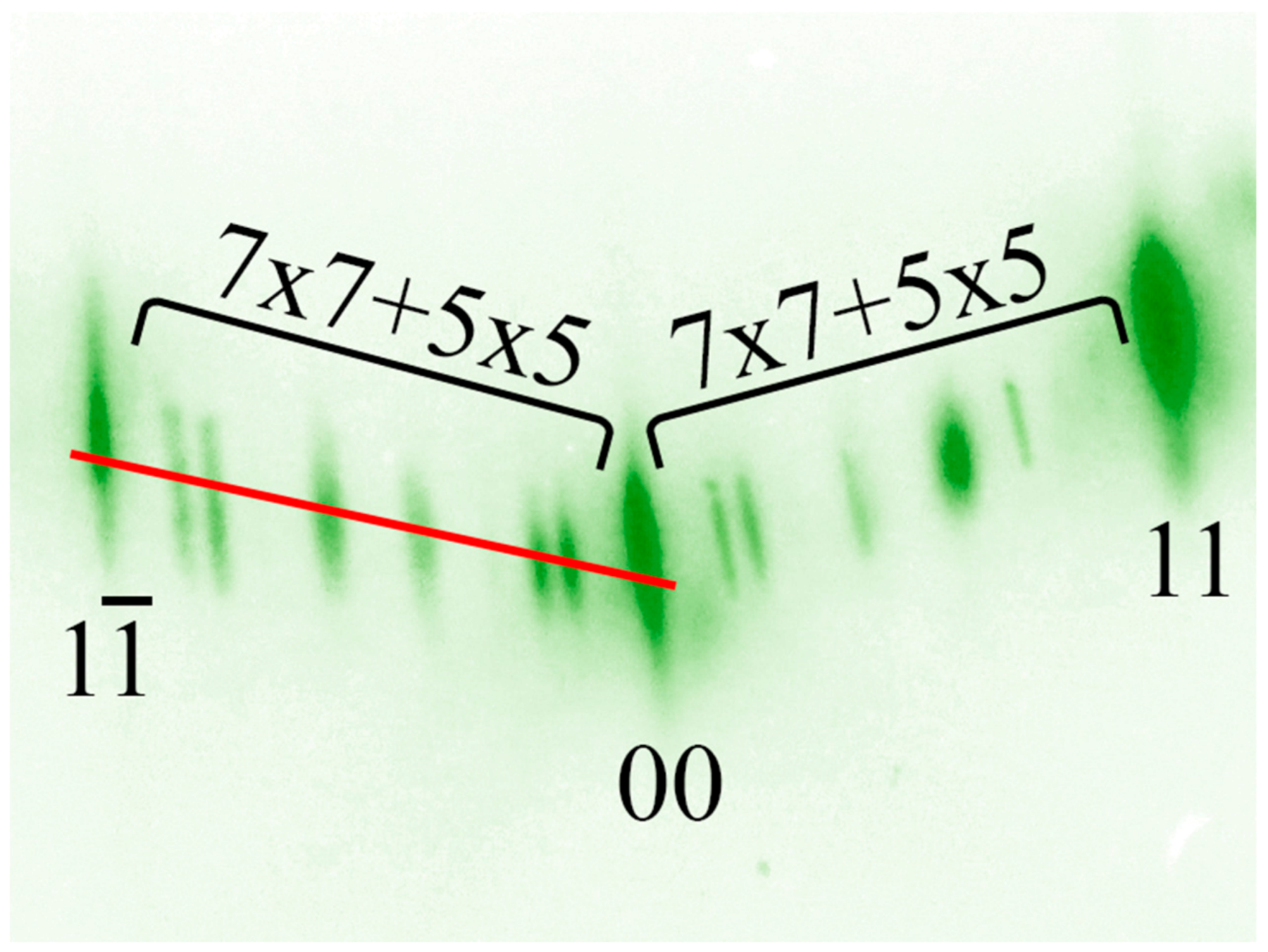 Nanomaterials 13 00231 g006