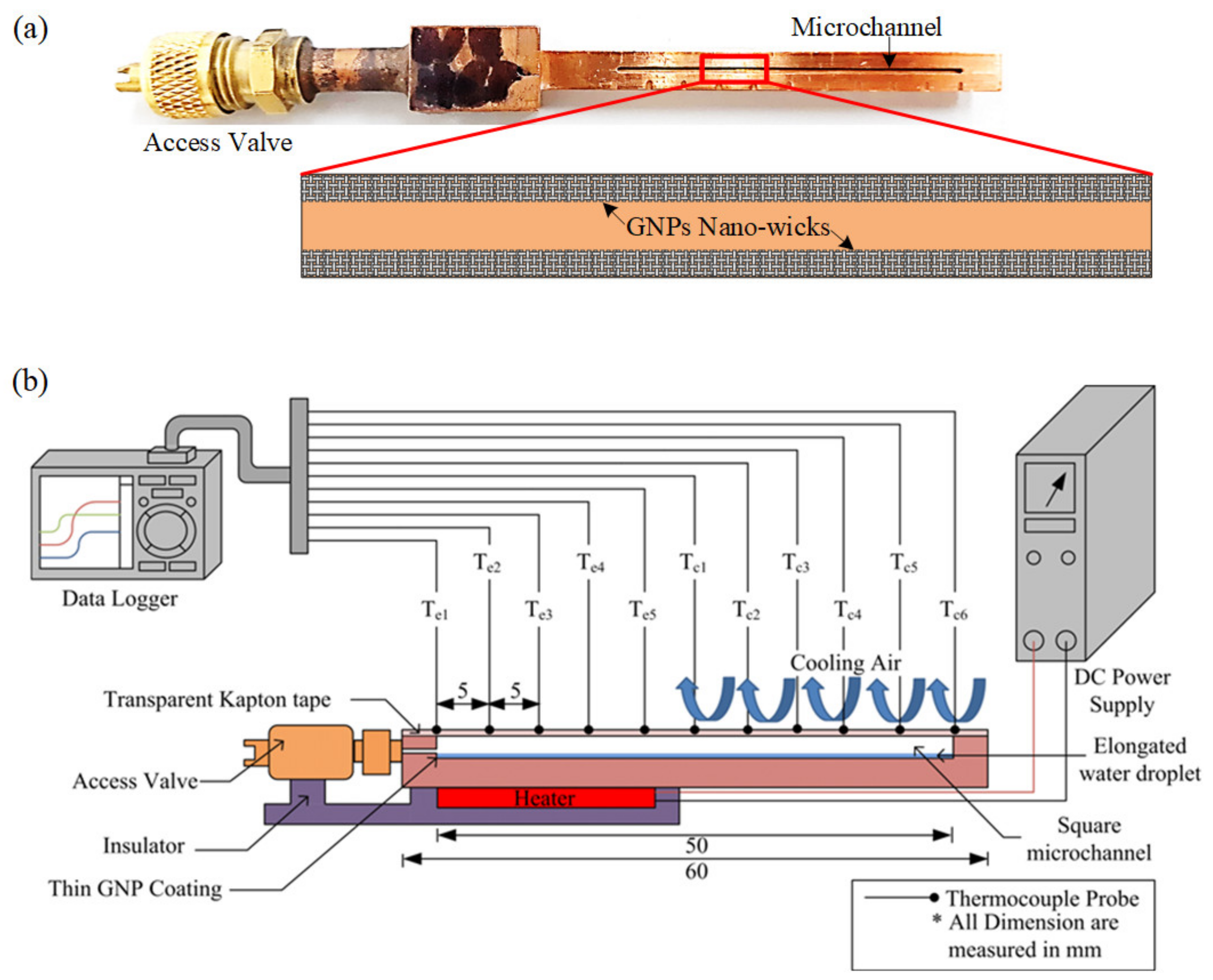 Nanomaterials 13 00232 g002