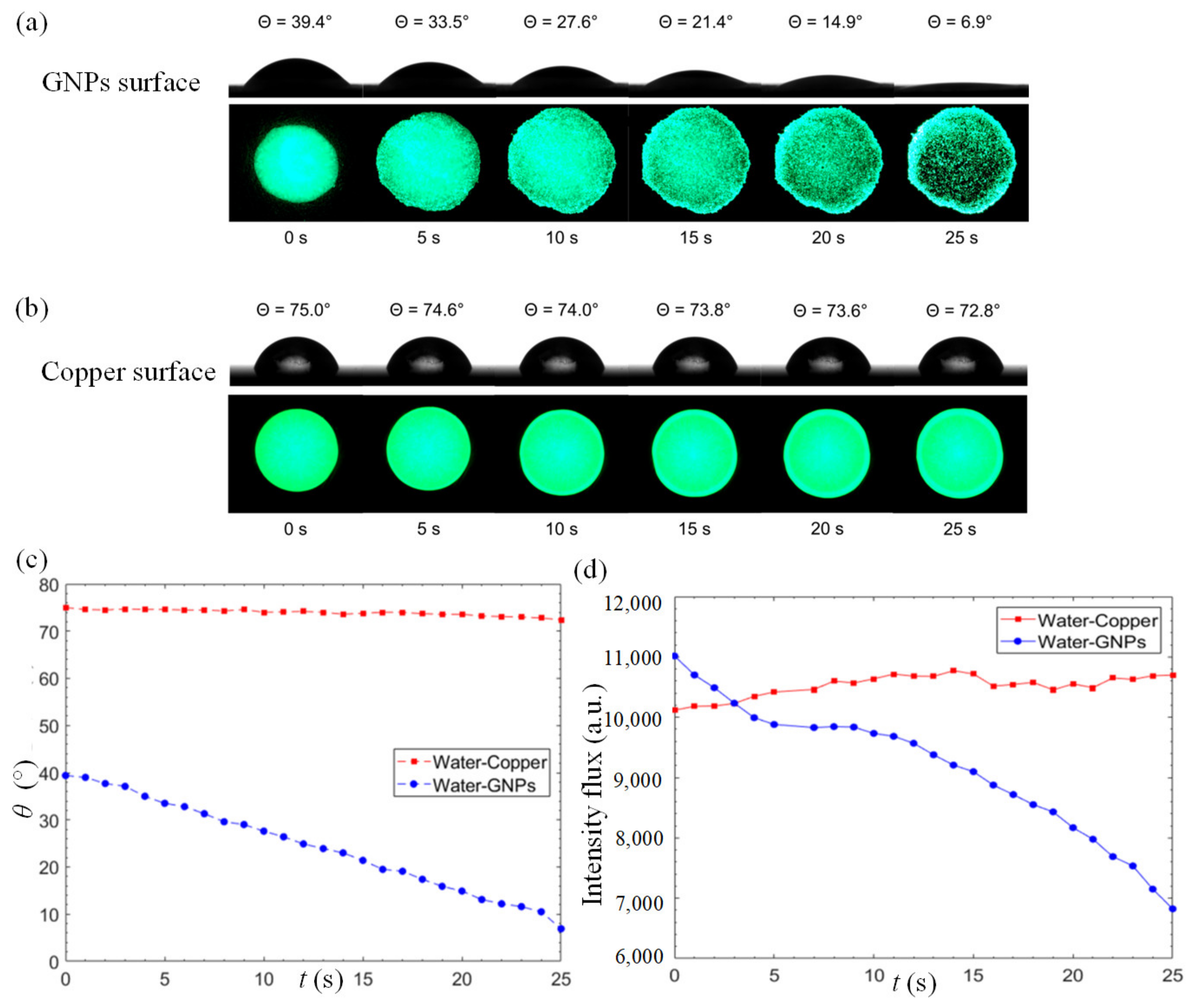 Nanomaterials 13 00232 g003