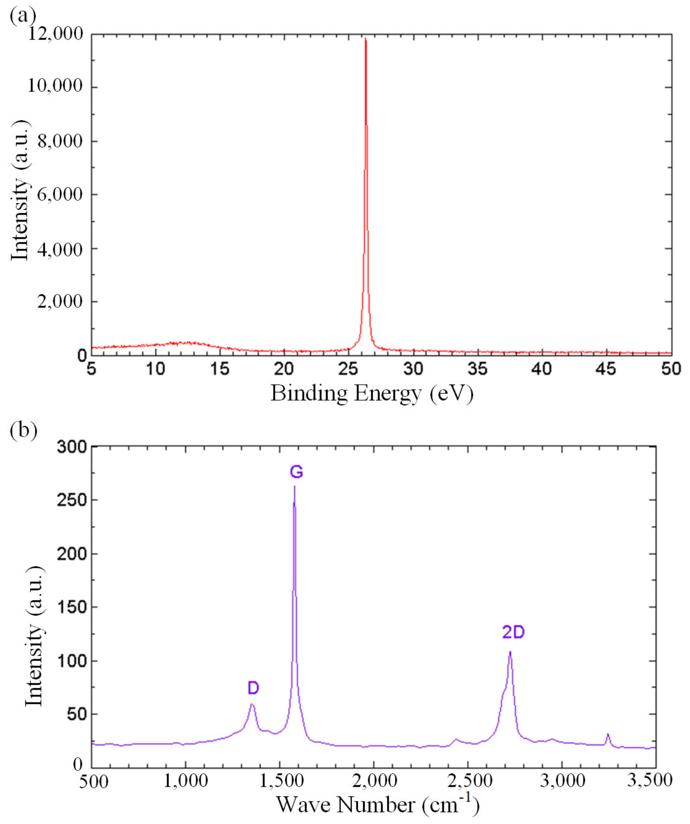 Nanomaterials 13 00232 g005