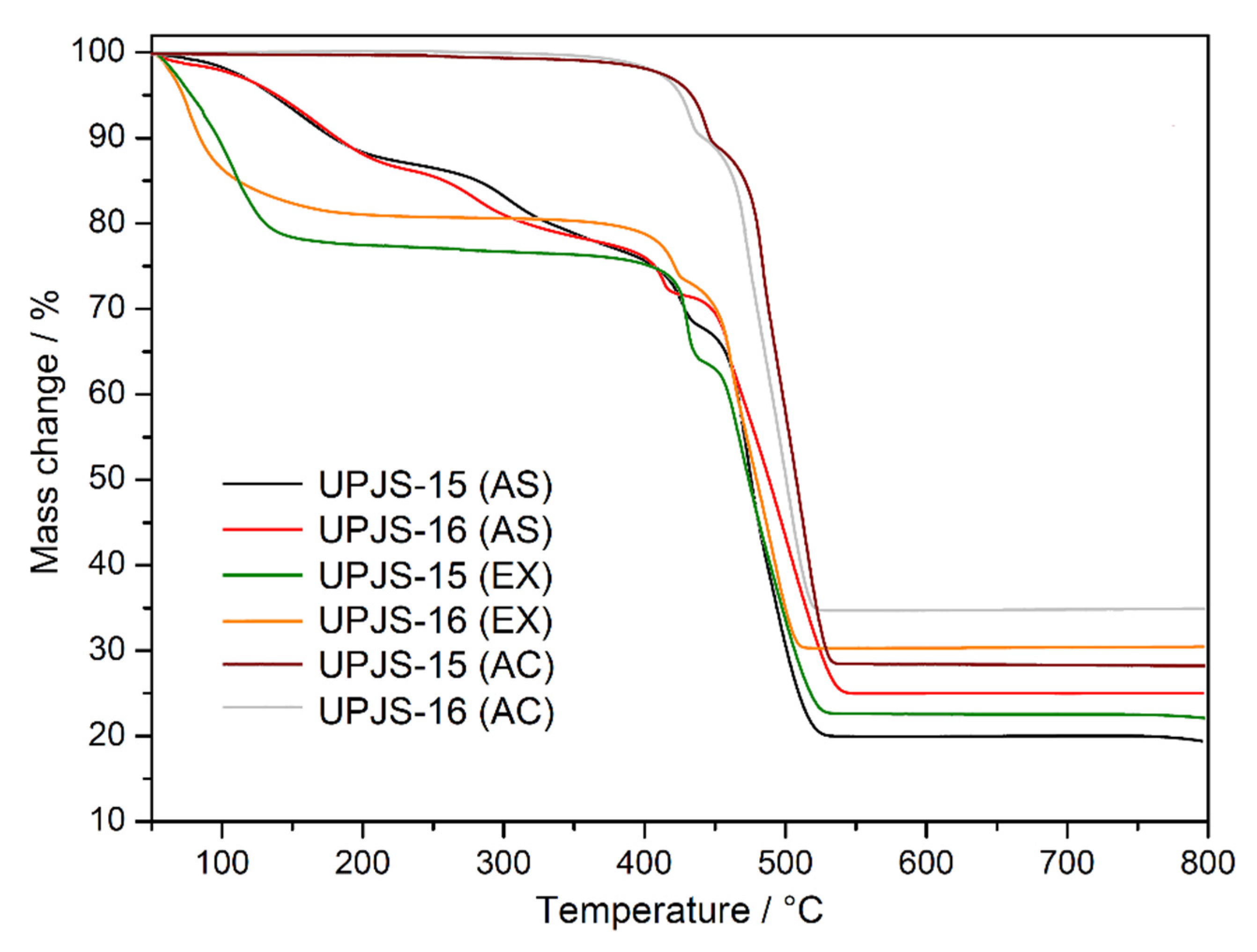 Nanomaterials 13 00234 g003