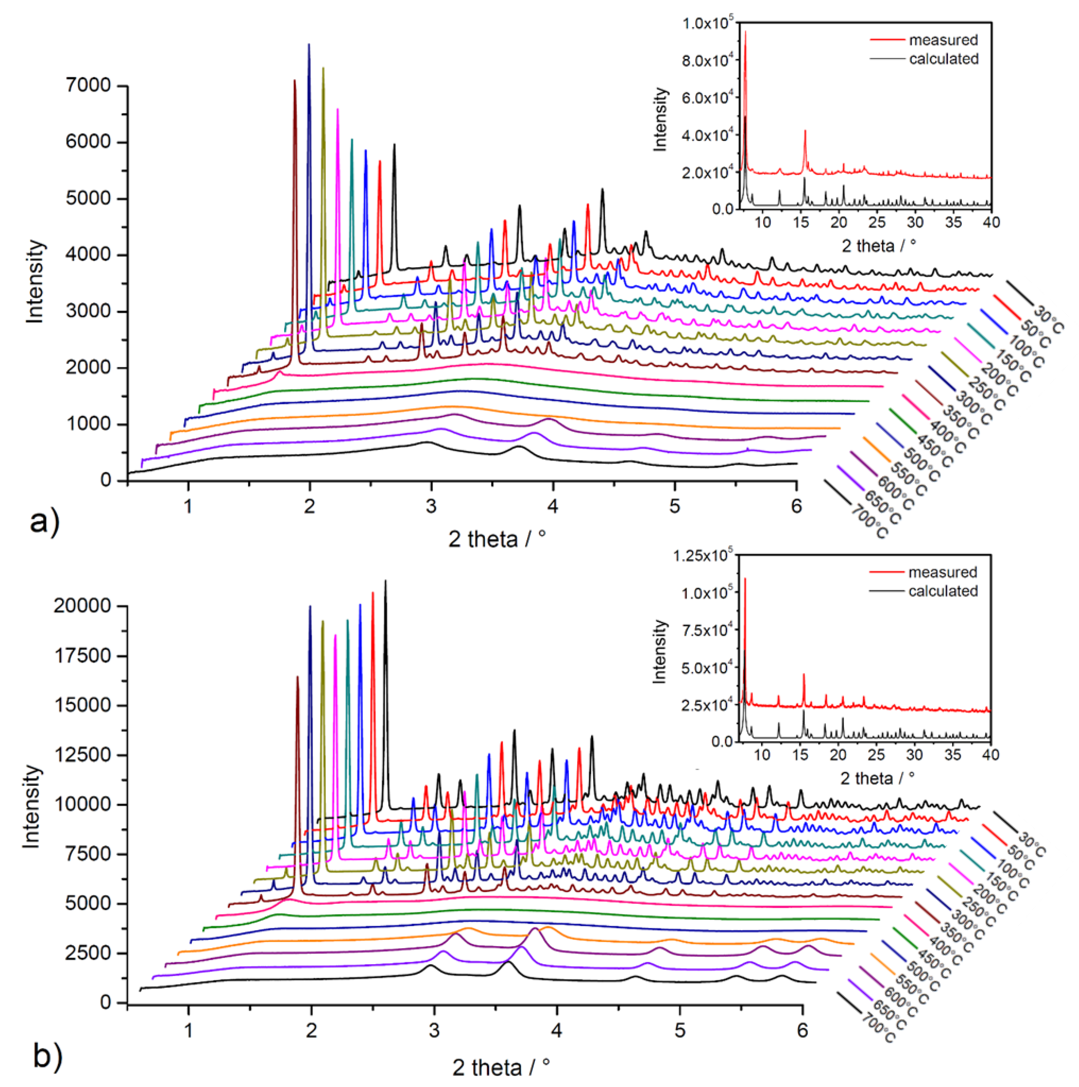 Nanomaterials 13 00234 g006