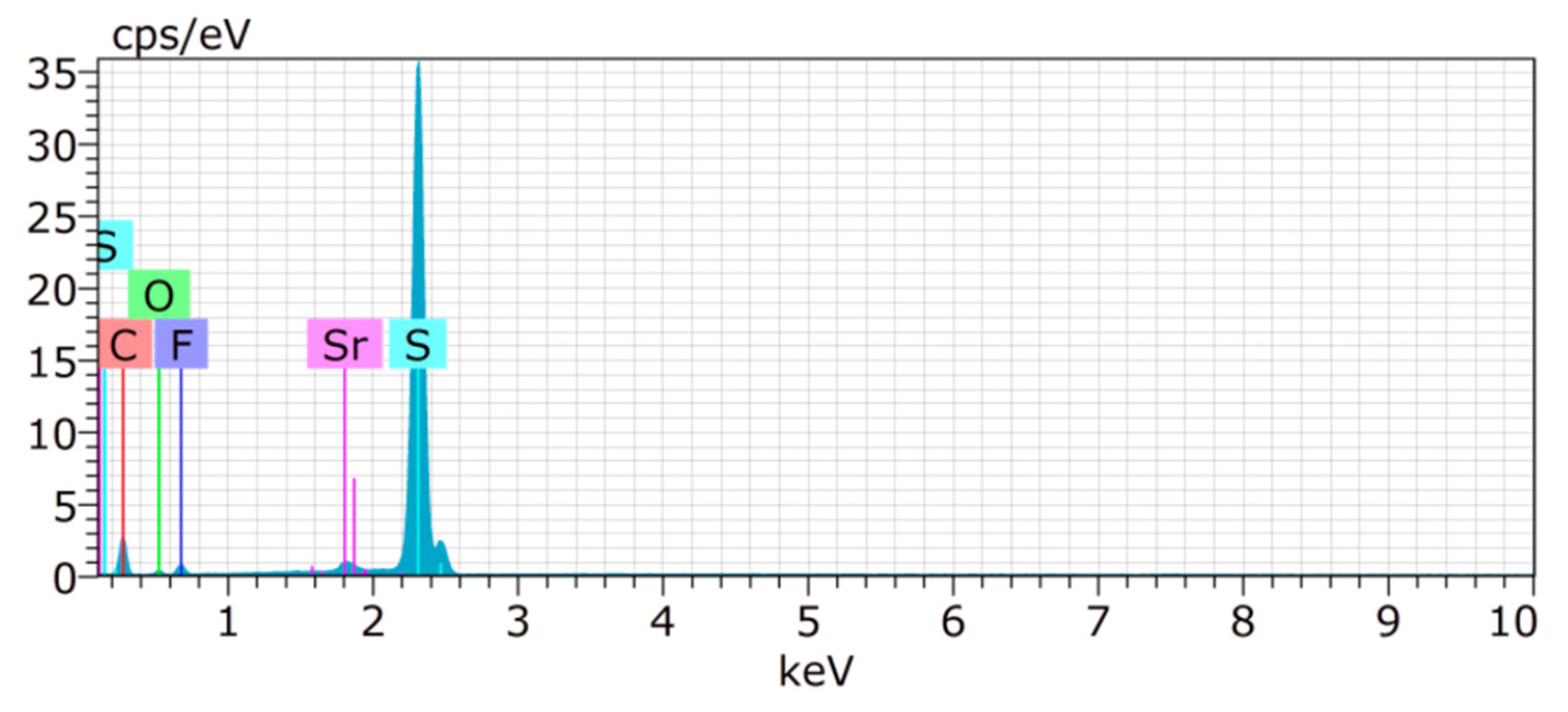Nanomaterials 13 00234 g014