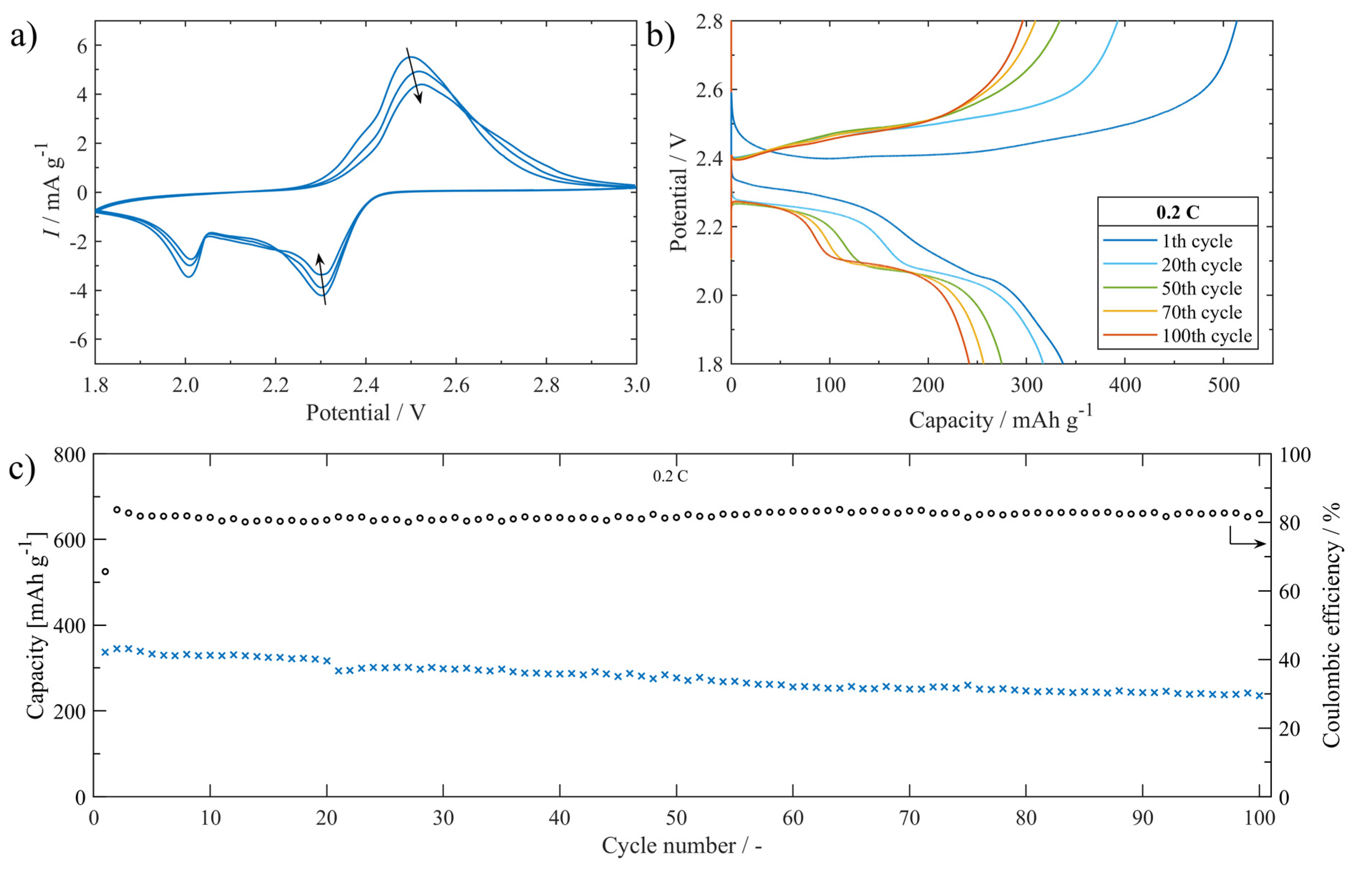 Nanomaterials 13 00234 g015