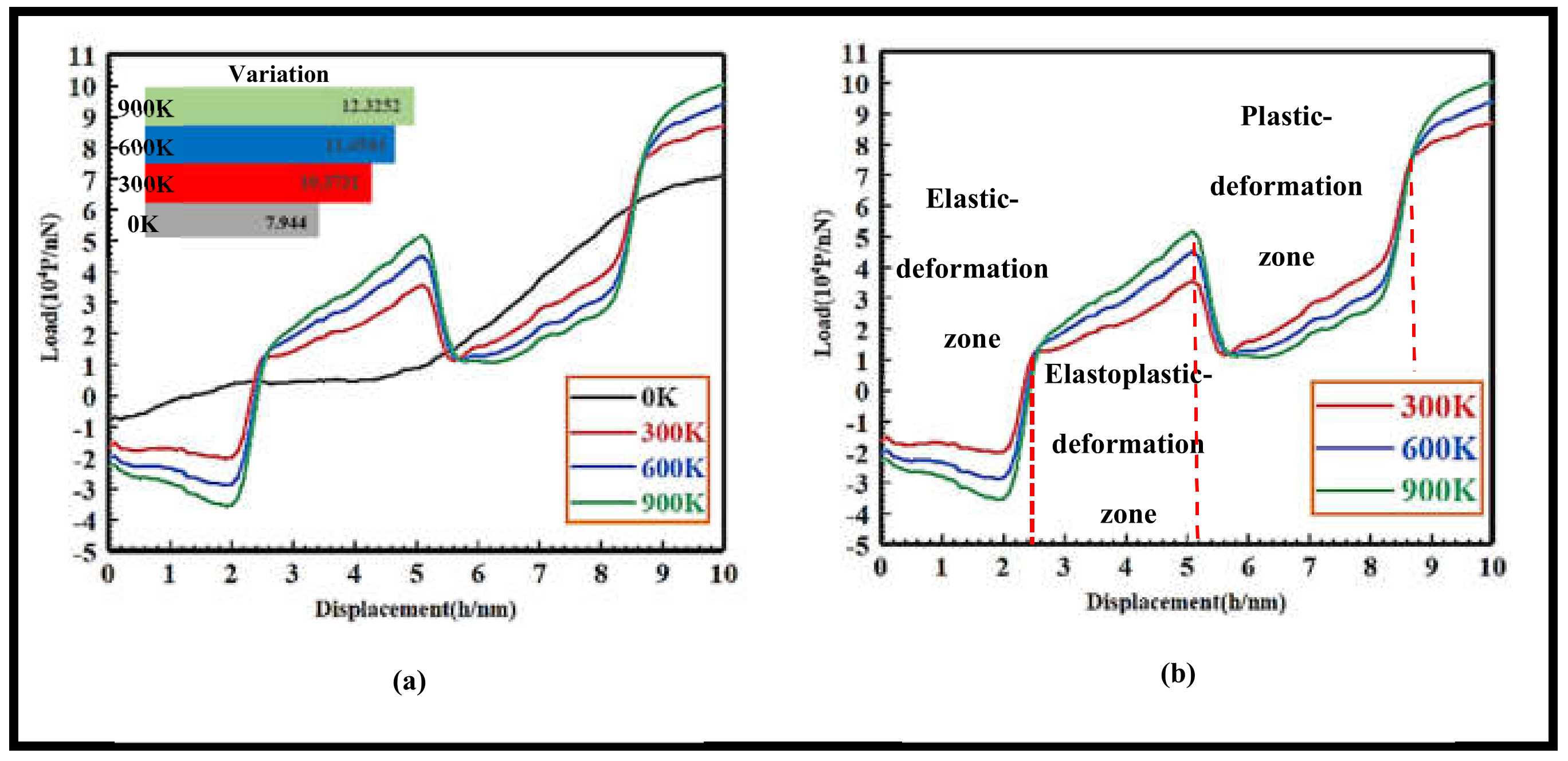 Nanomaterials 13 00235 g007