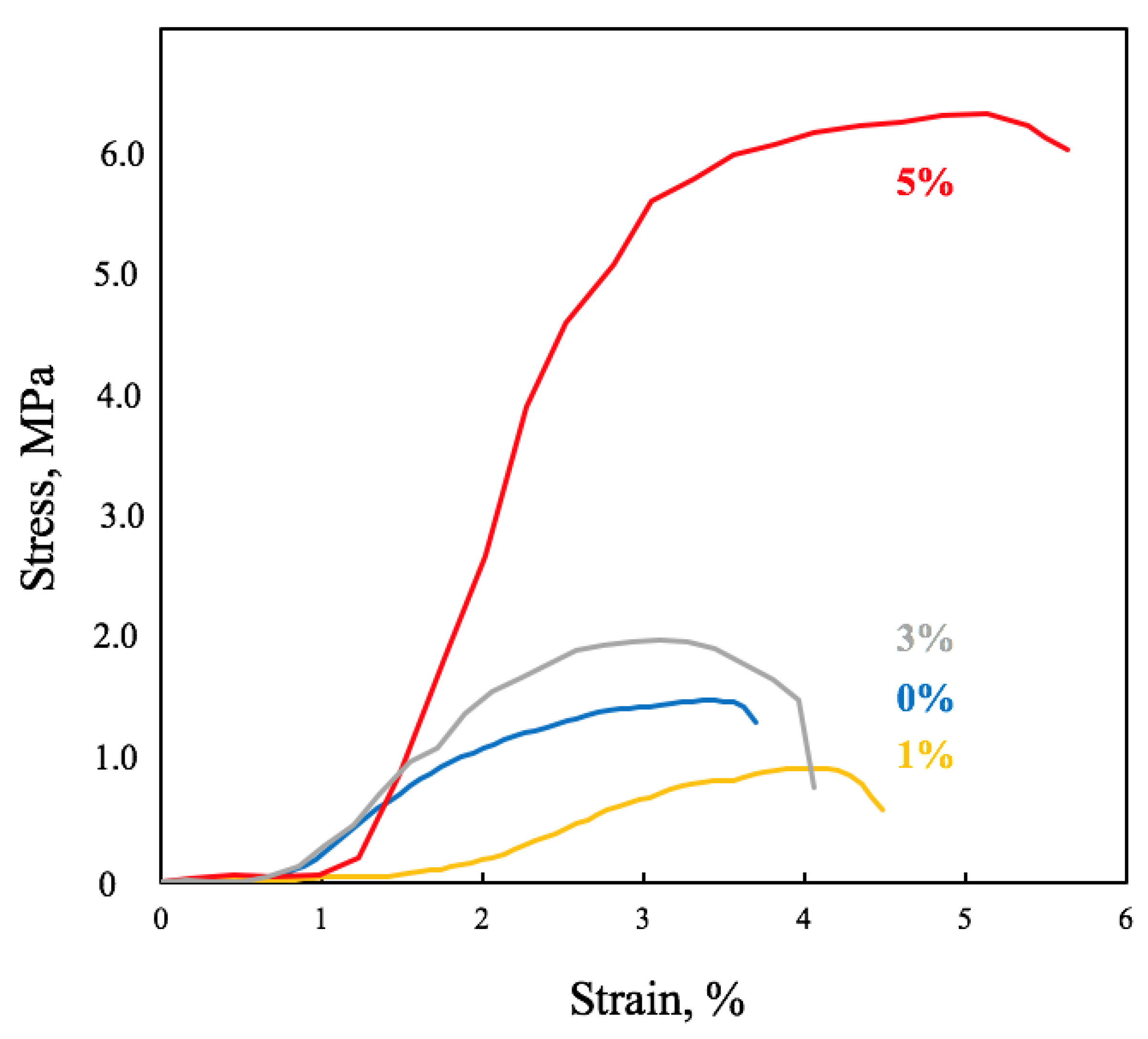 Nanomaterials 13 00236 g003
