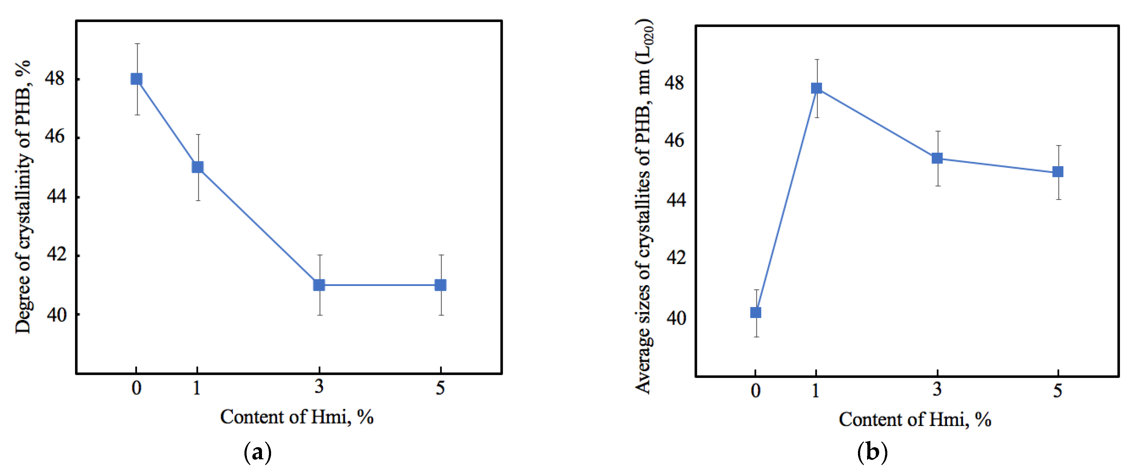 Nanomaterials 13 00236 g004