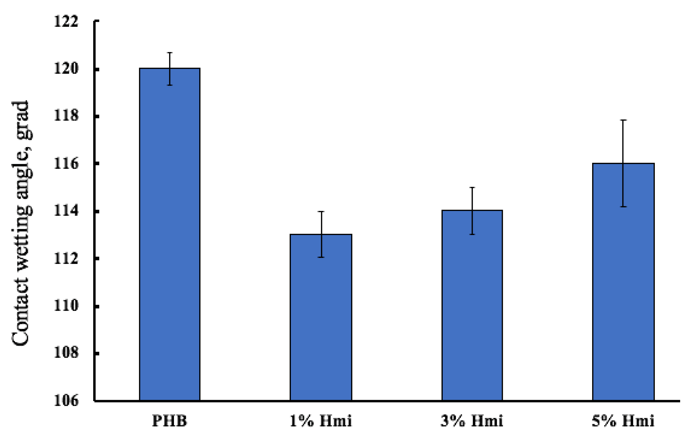 Nanomaterials 13 00236 g005