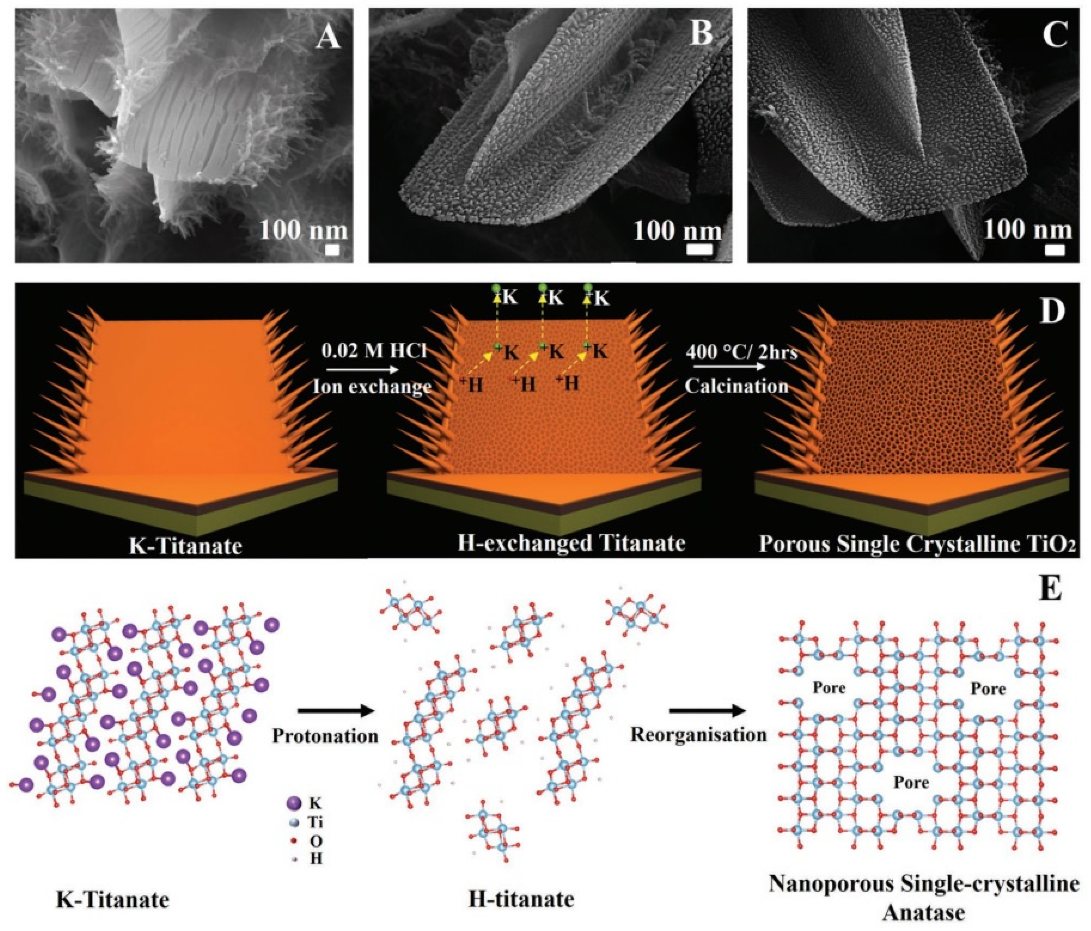 Nanomaterials 13 00237 g005