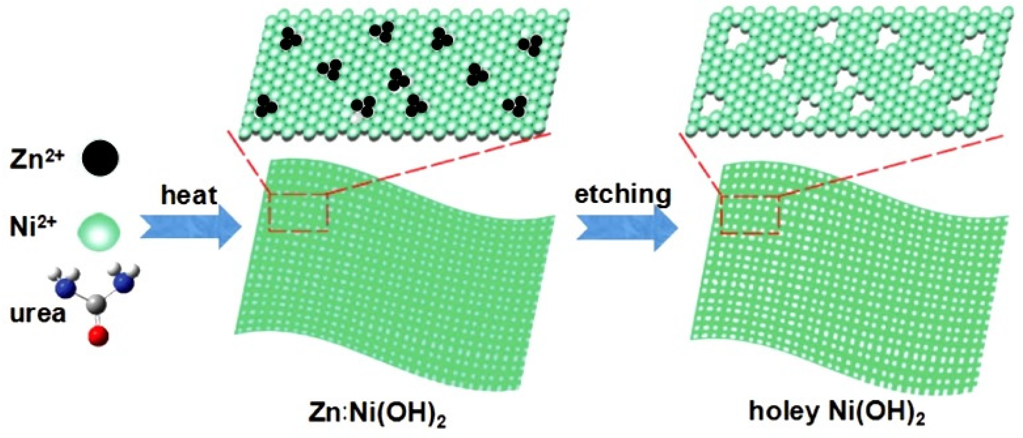 Nanomaterials 13 00237 g007