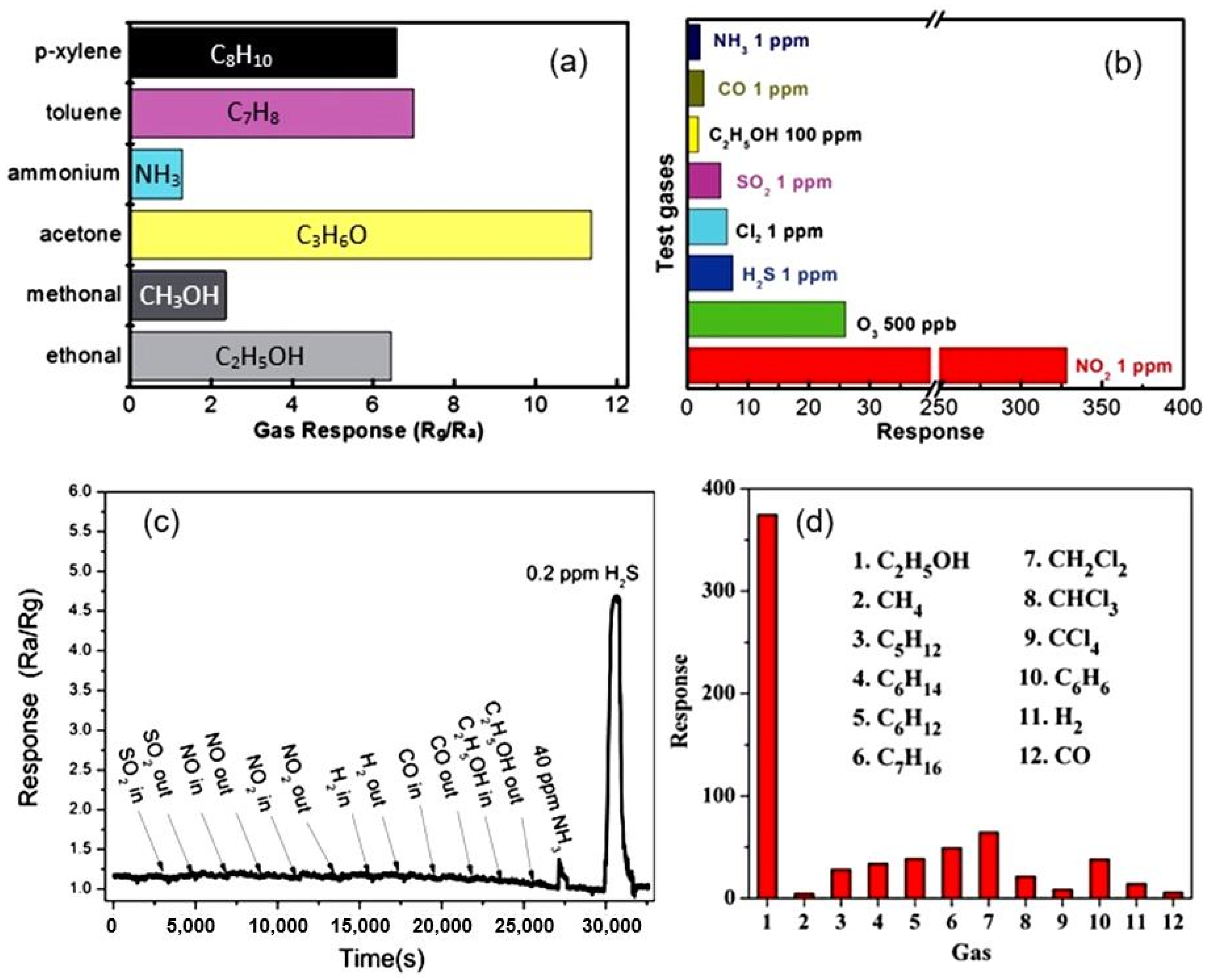 Nanomaterials 13 00237 g013